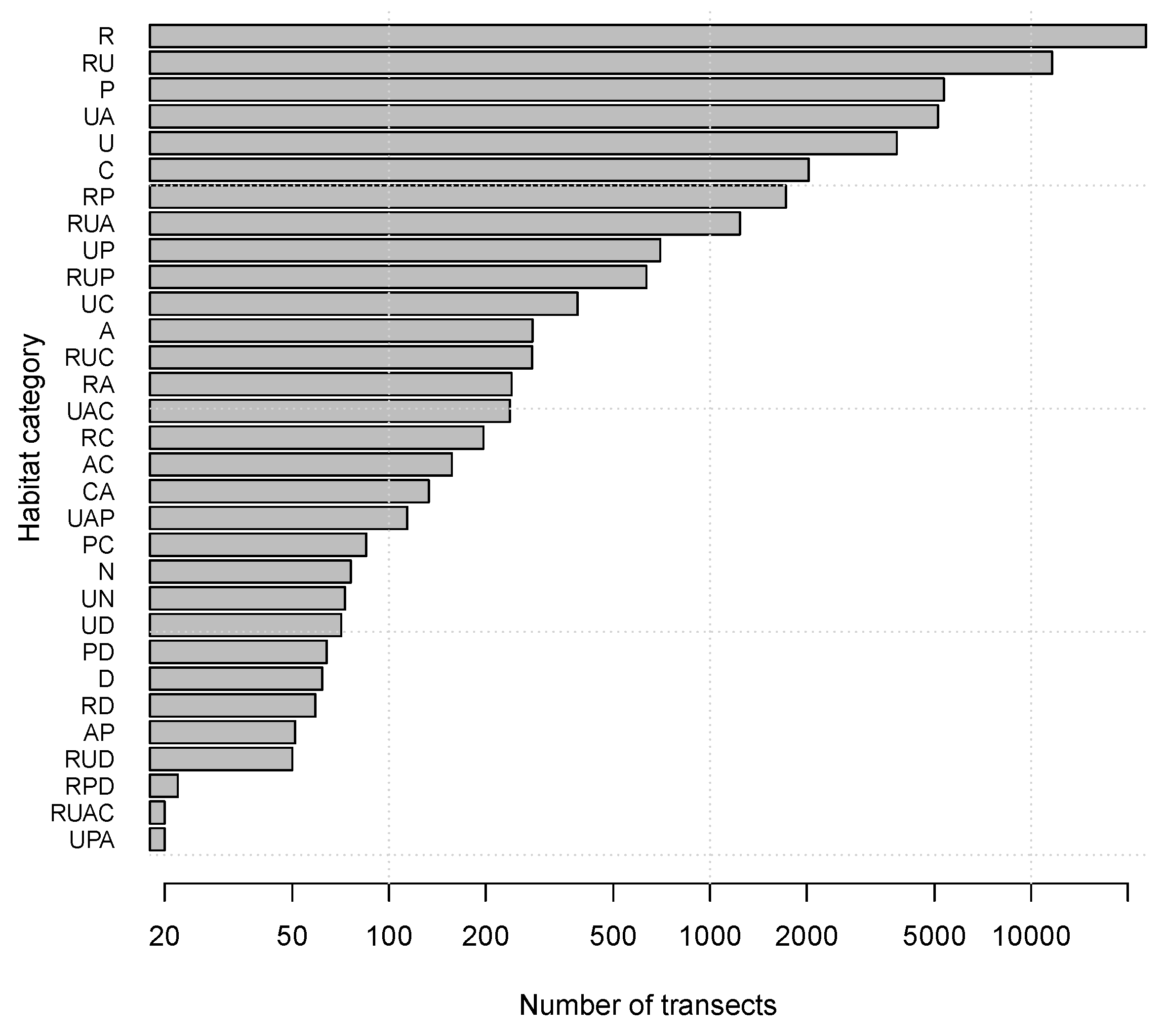 Diversity 12 00130 g002 Diversity 12 00130 g002