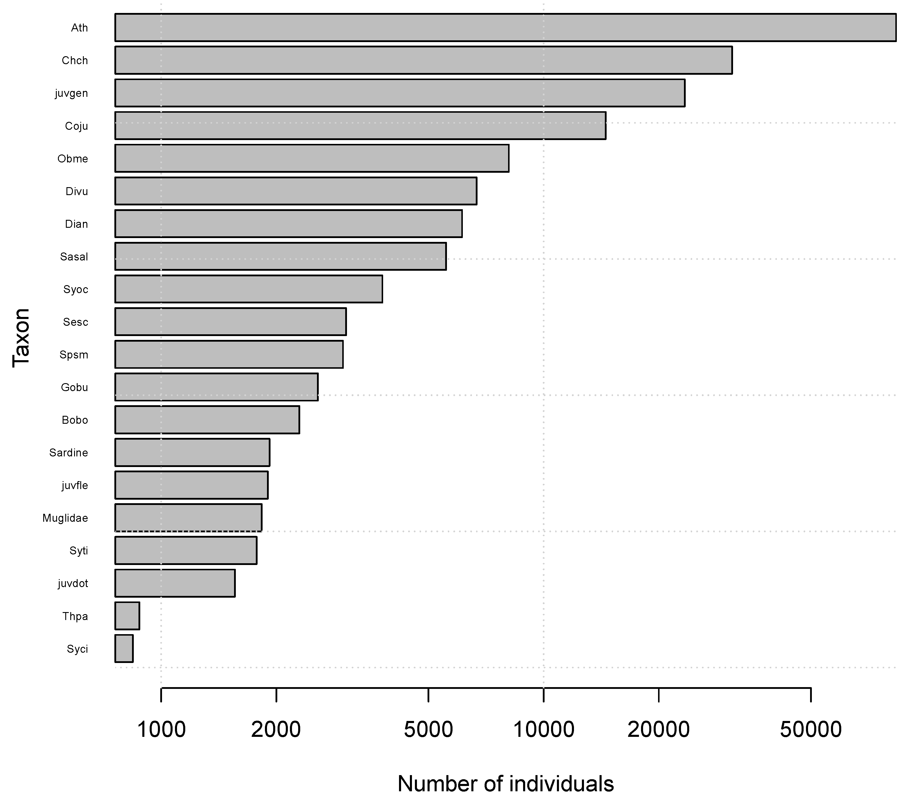 Diversity 12 00130 g003 Diversity 12 00130 g003