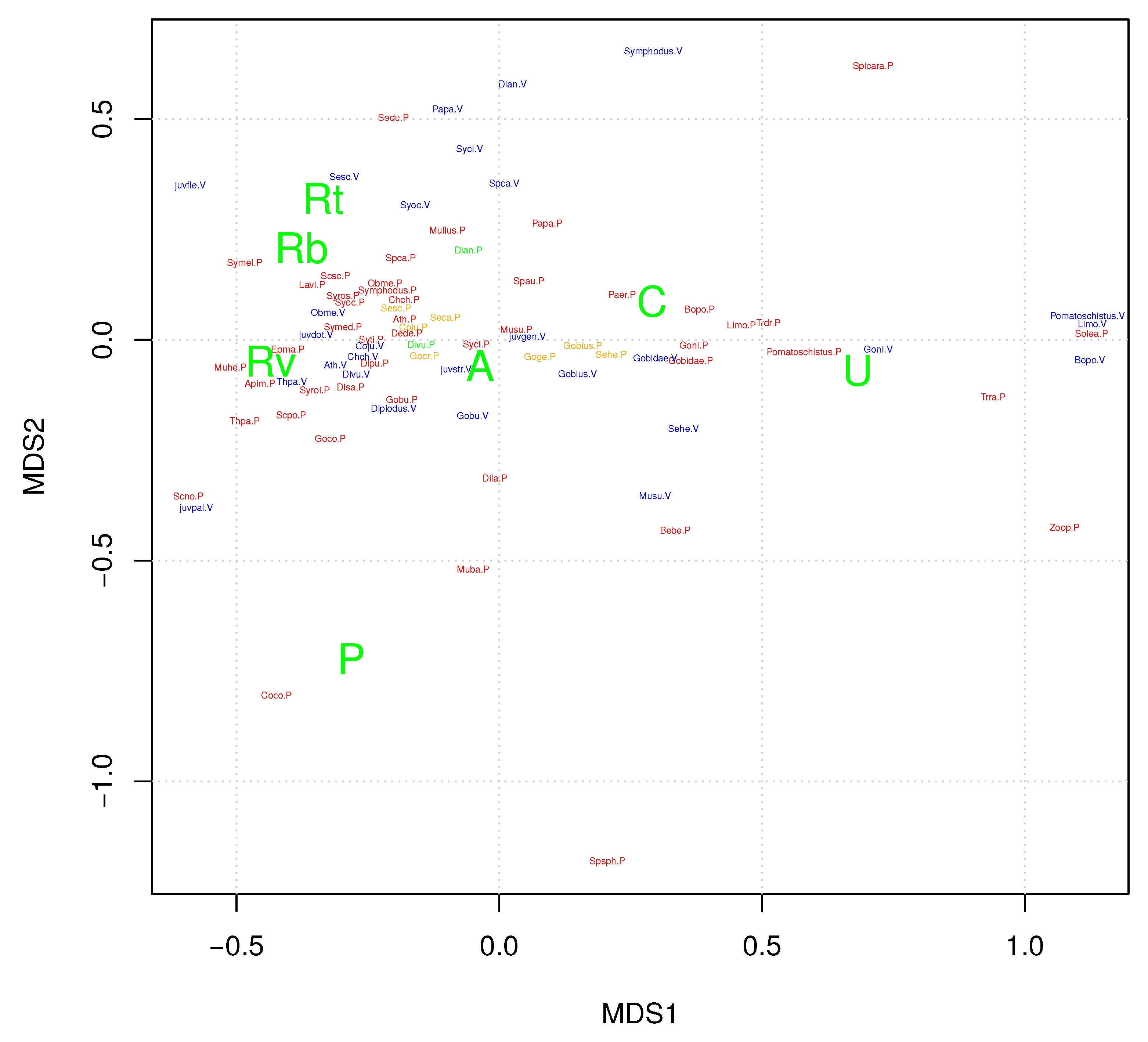 Diversity 12 00130 g004 Diversity 12 00130 g004