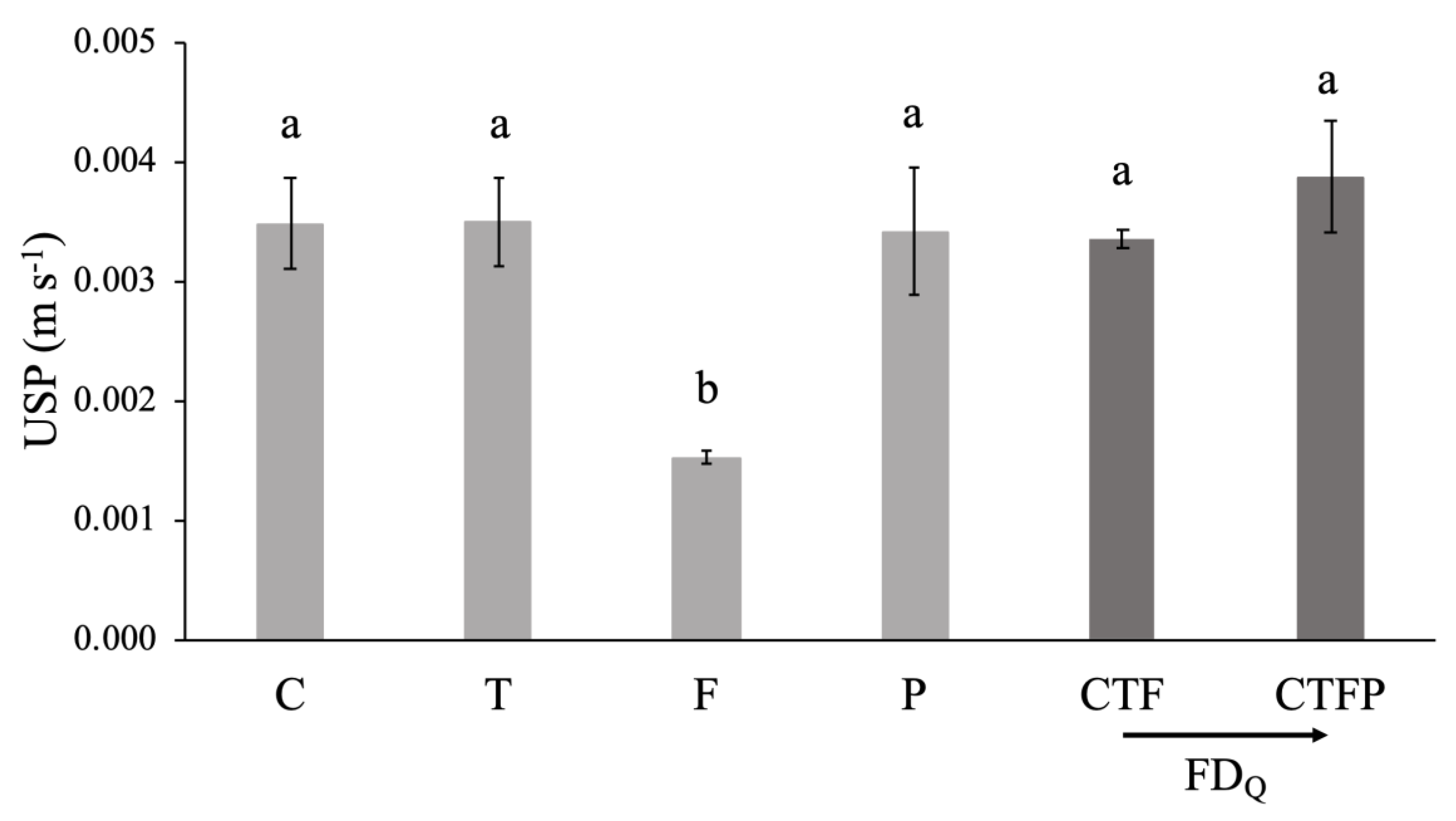 Diversity 12 00131 g002