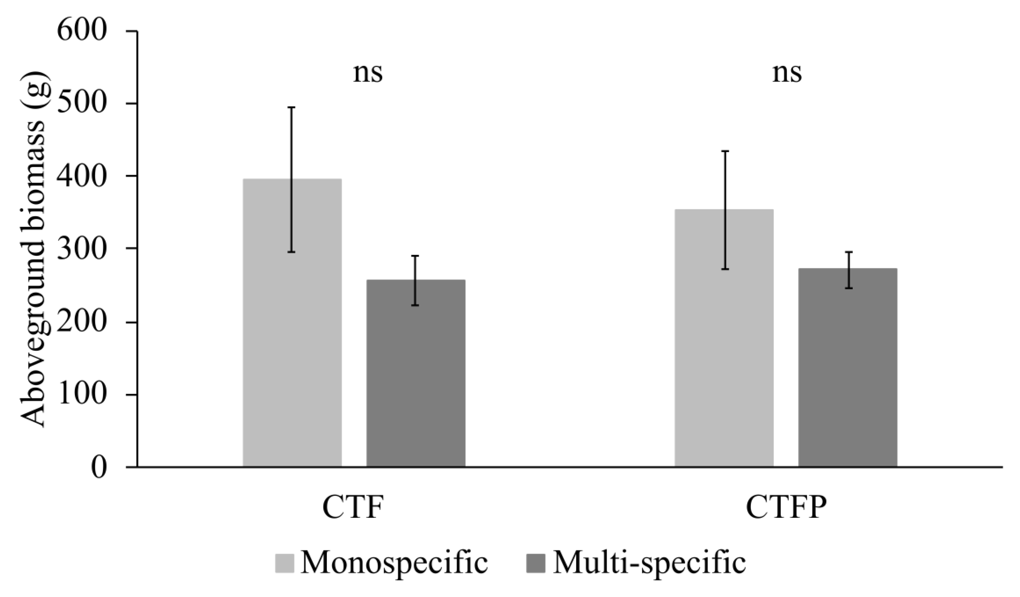 Diversity 12 00131 g003