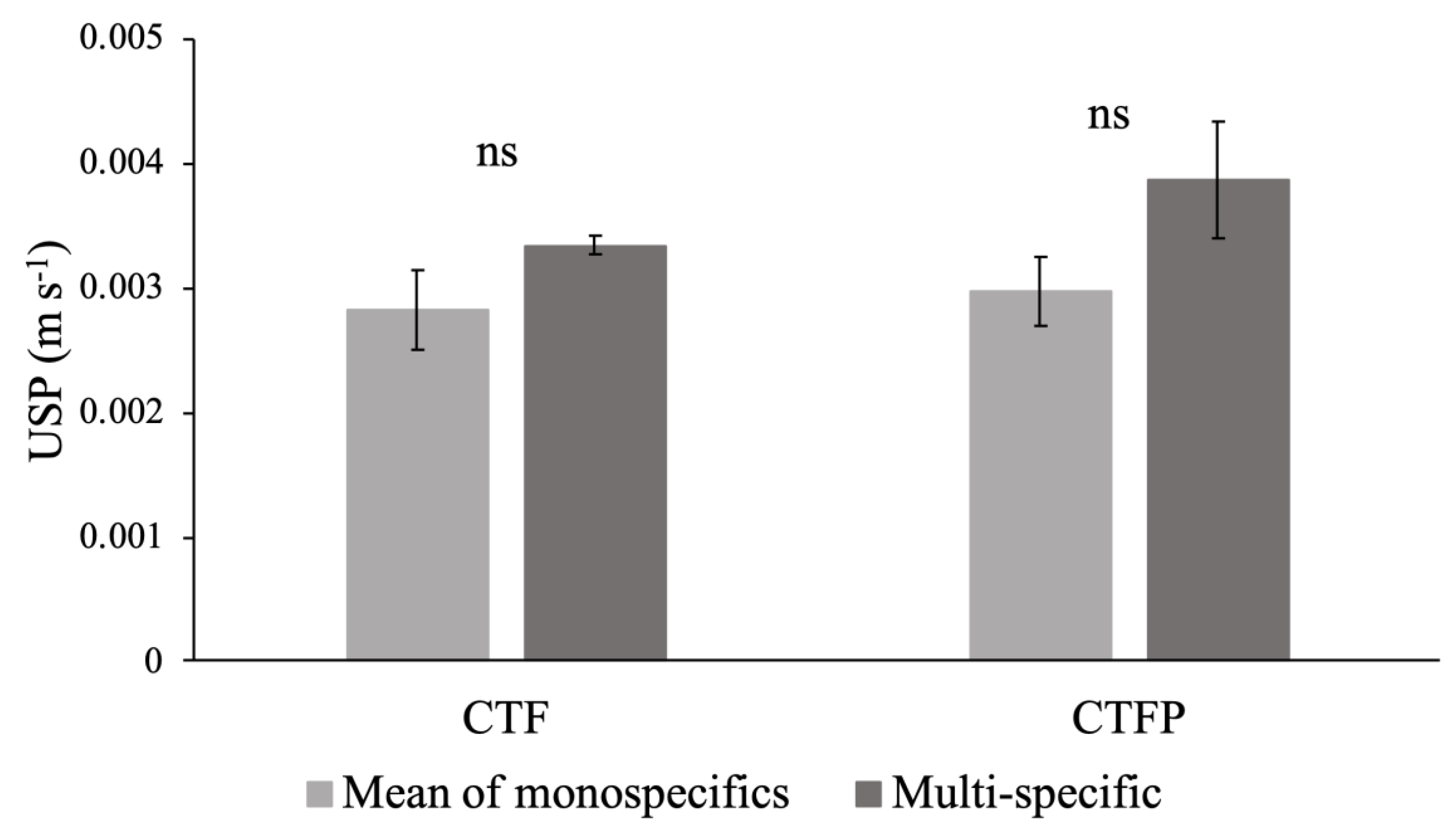 Diversity 12 00131 g004
