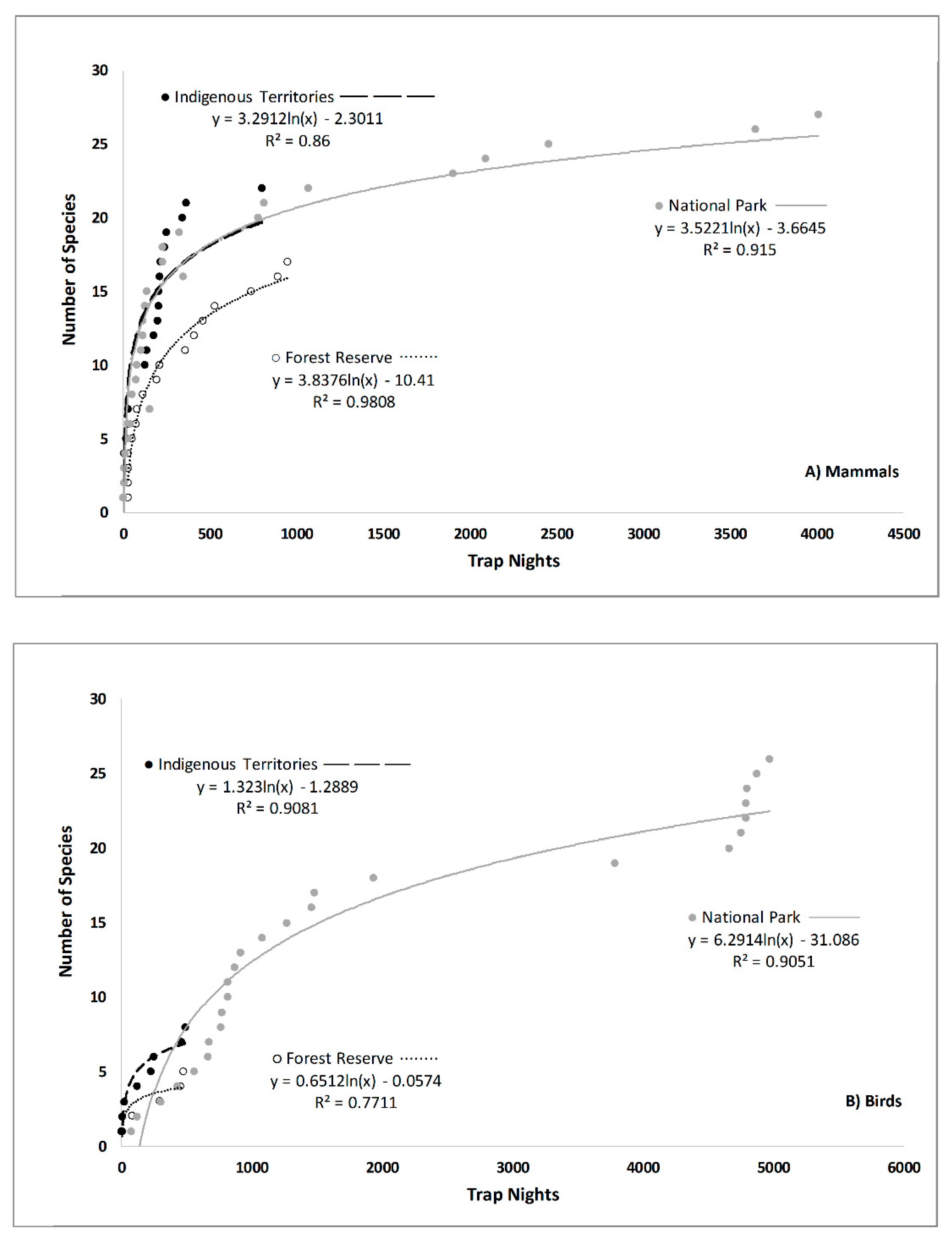 Diversity 12 00134 g002
