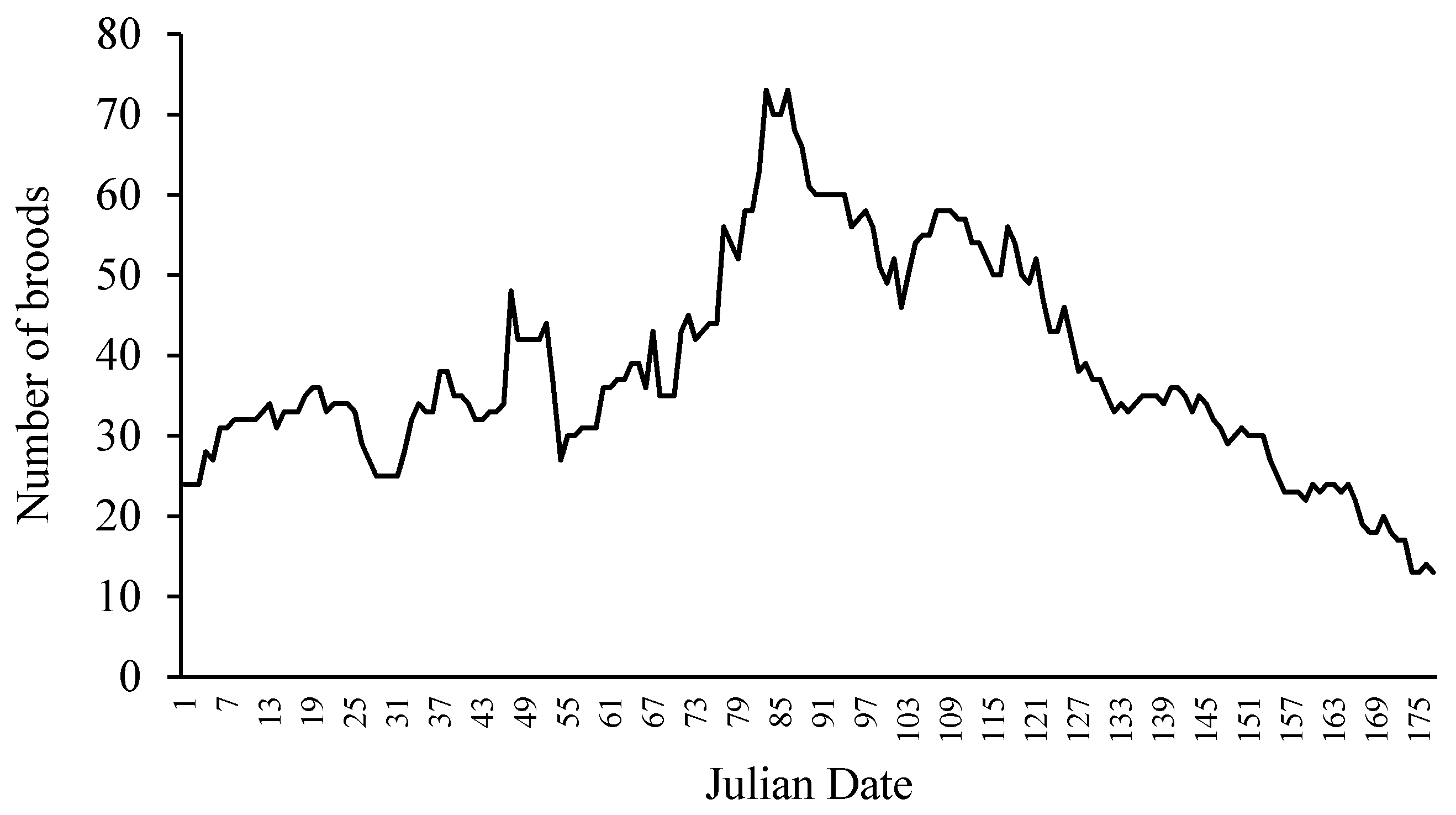 Diversity 12 00136 g002