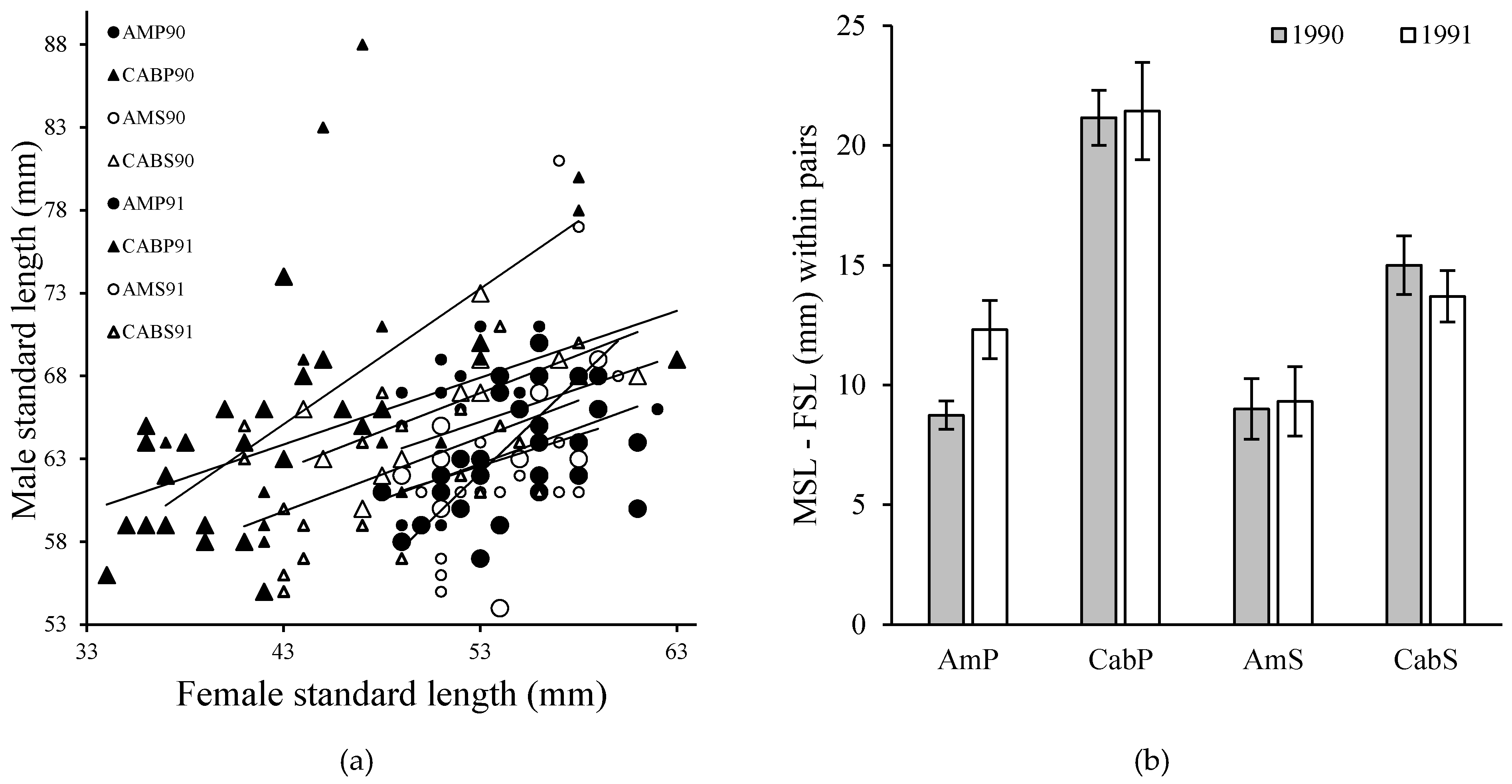 Diversity 12 00136 g003