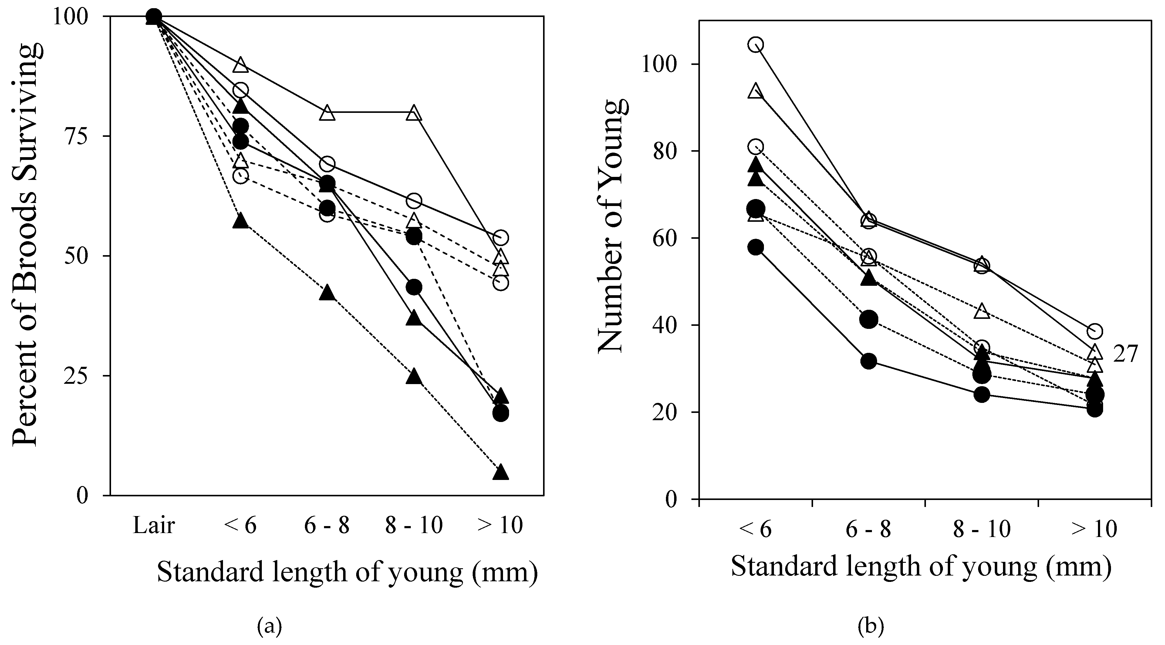 Diversity 12 00136 g007