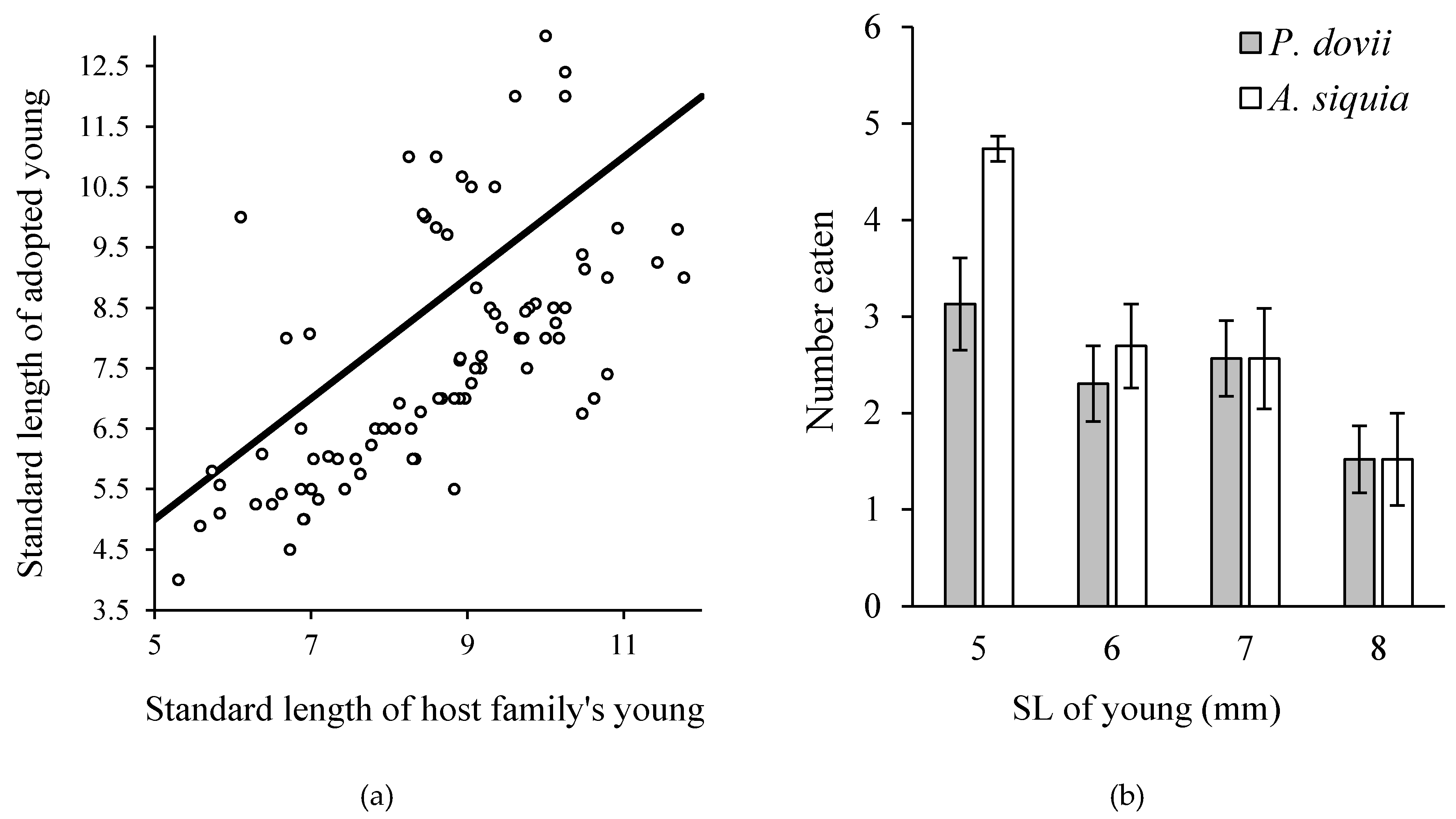 Diversity 12 00136 g009