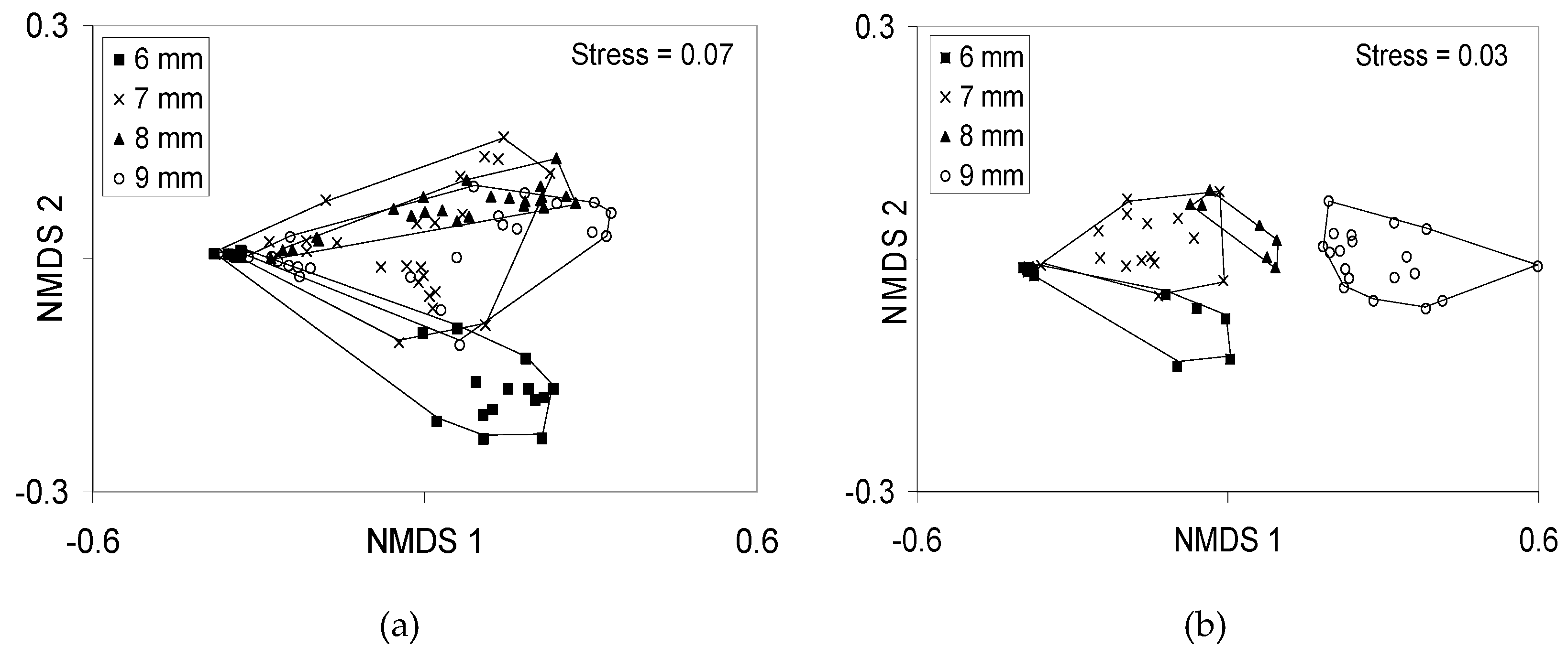 Diversity 12 00136 g012