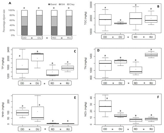 Diversity 12 00137 g0a1