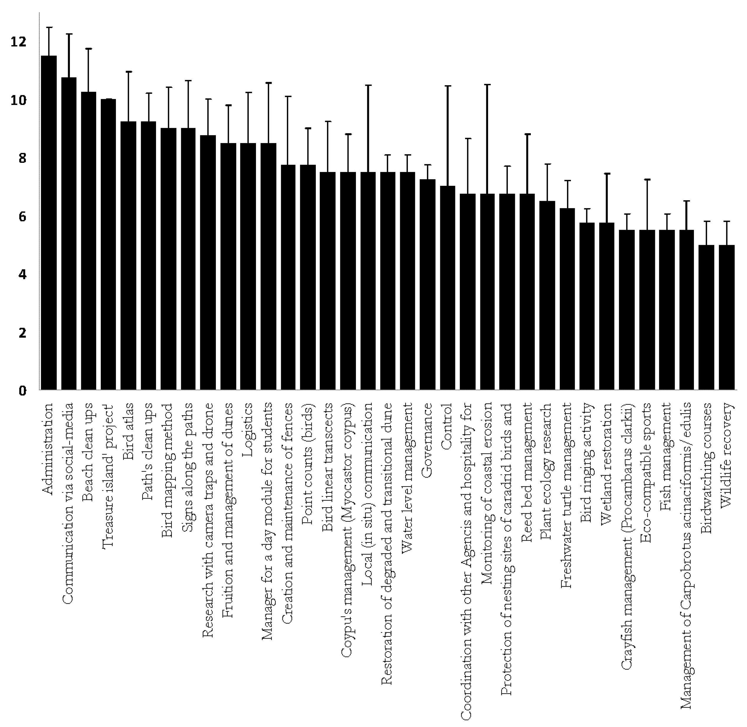 Diversity 12 00145 g001 Diversity 12 00145 g001