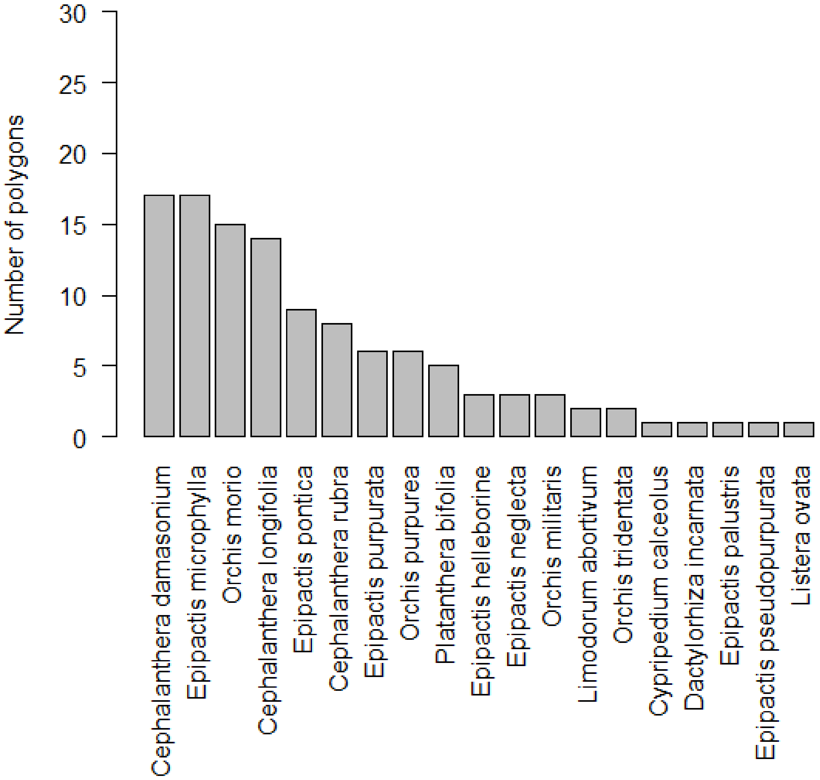 Diversity 12 00154 g002 Diversity 12 00154 g002