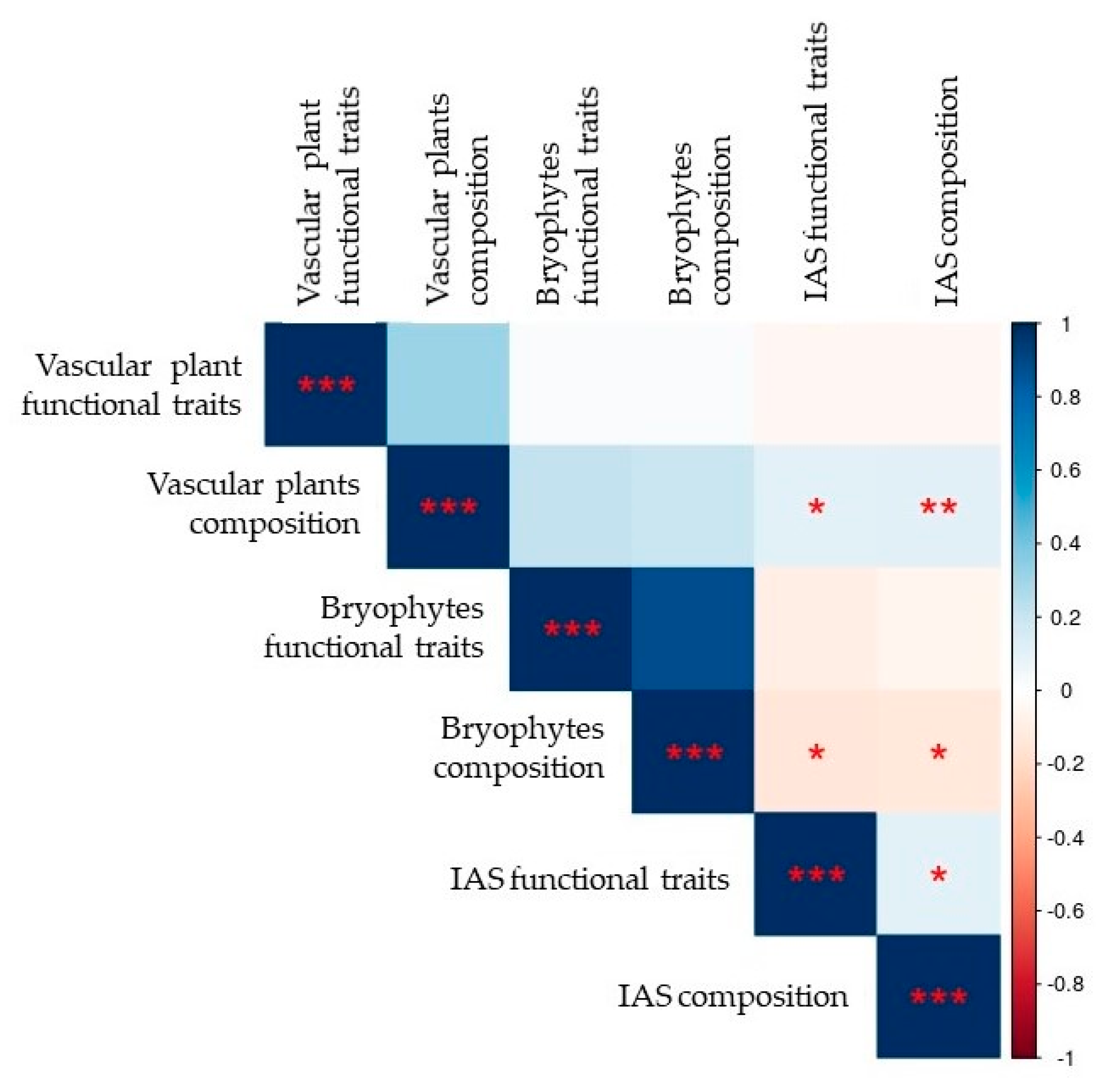 Diversity 12 00160 g003