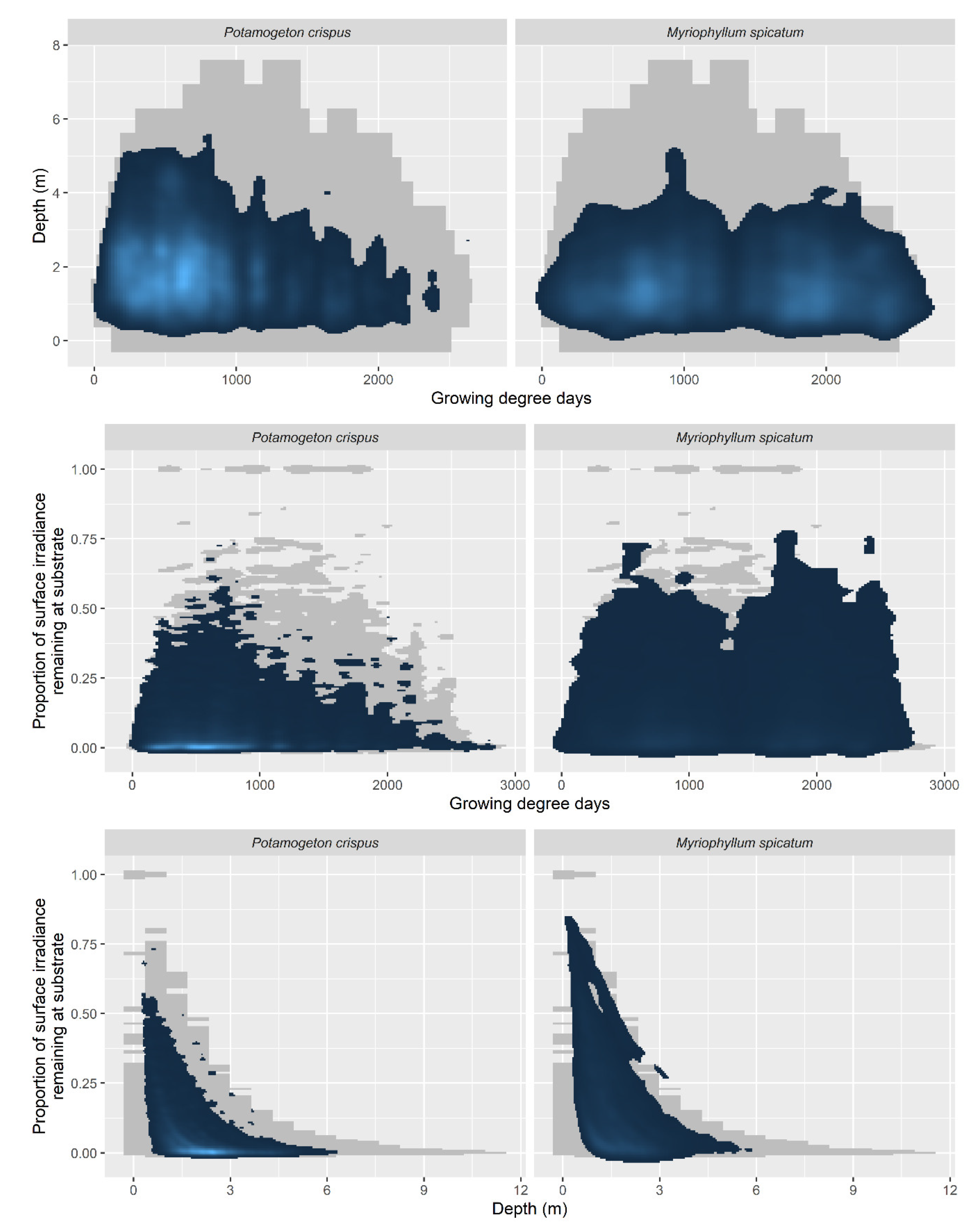 Diversity 12 00162 g003
