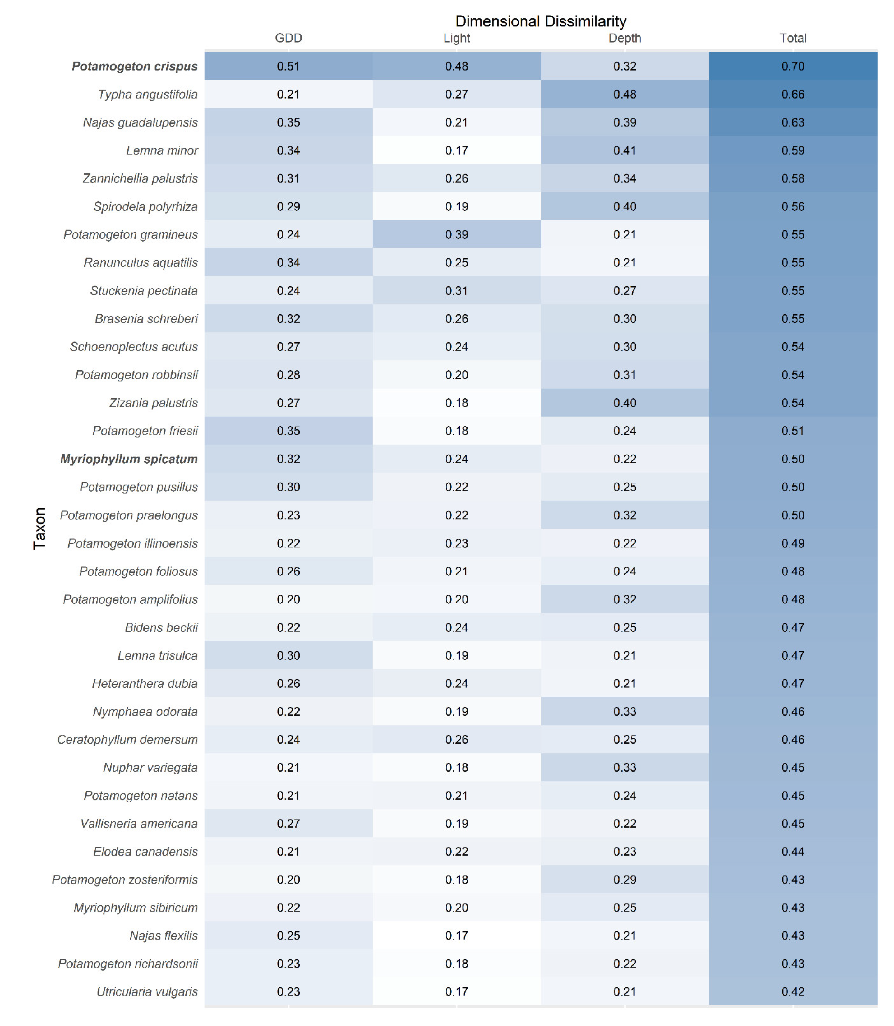 Diversity 12 00162 g006