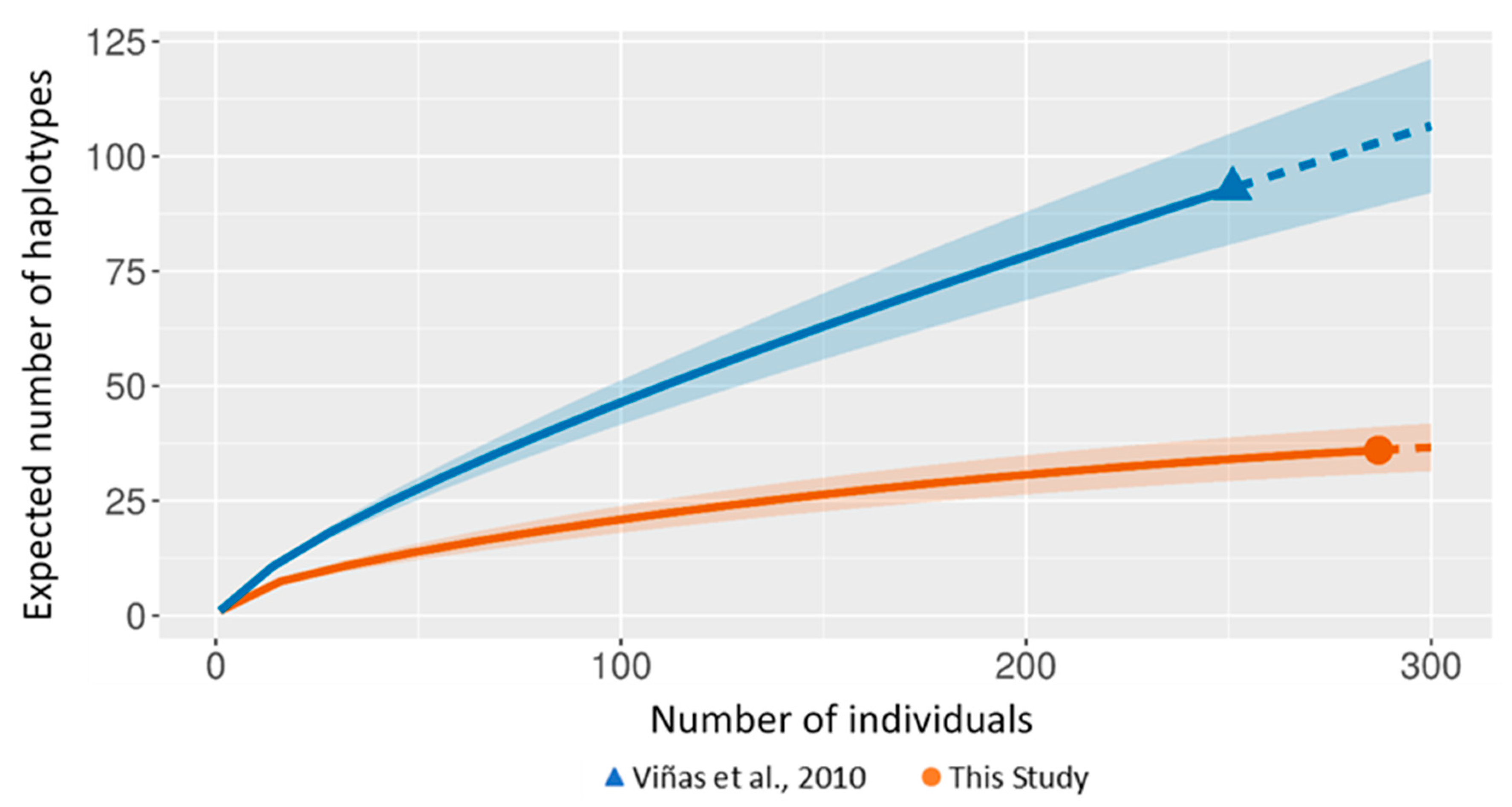 Diversity 12 00170 g003