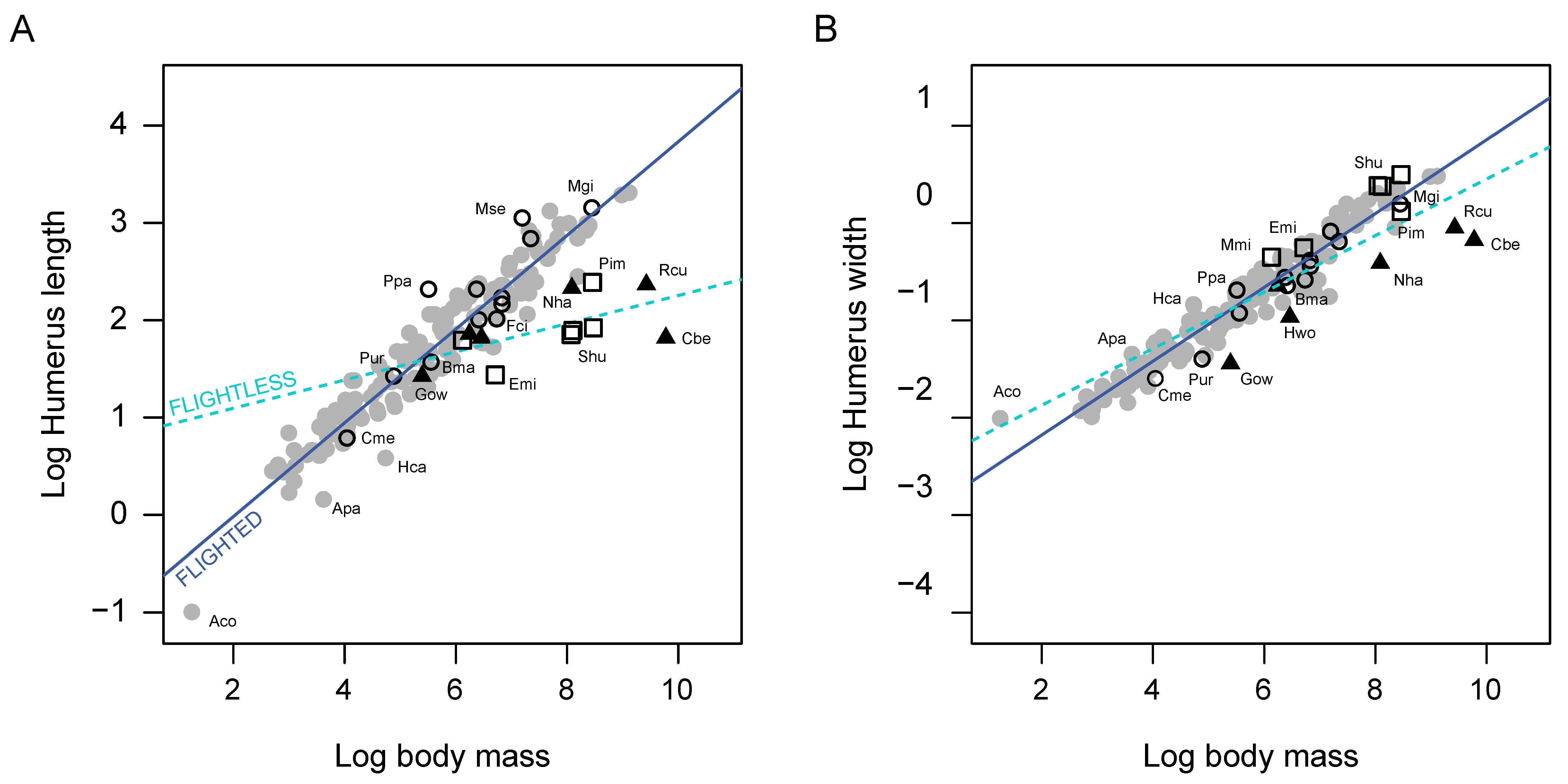 Diversity 12 00173 g004