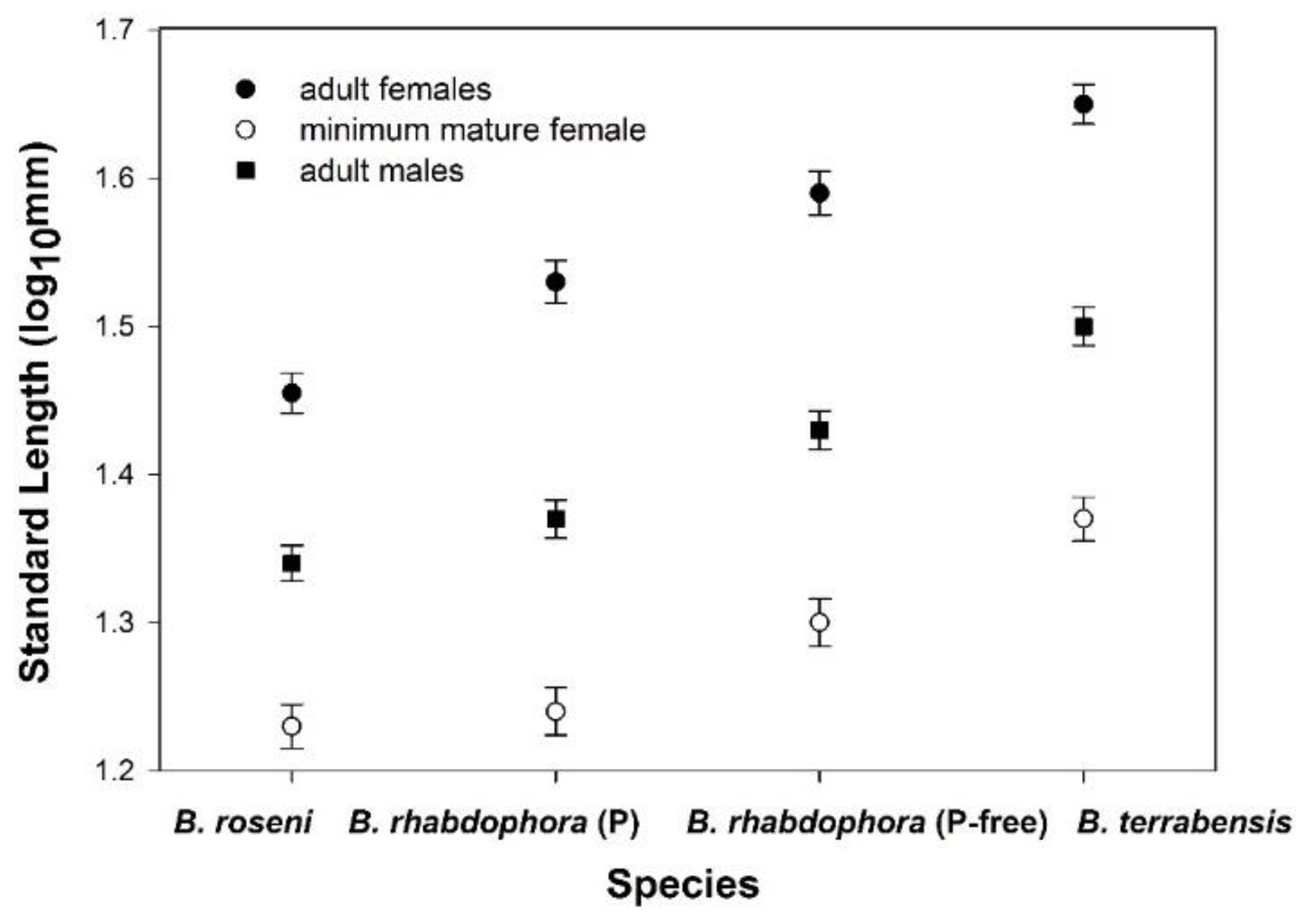 Diversity 12 00179 g002
