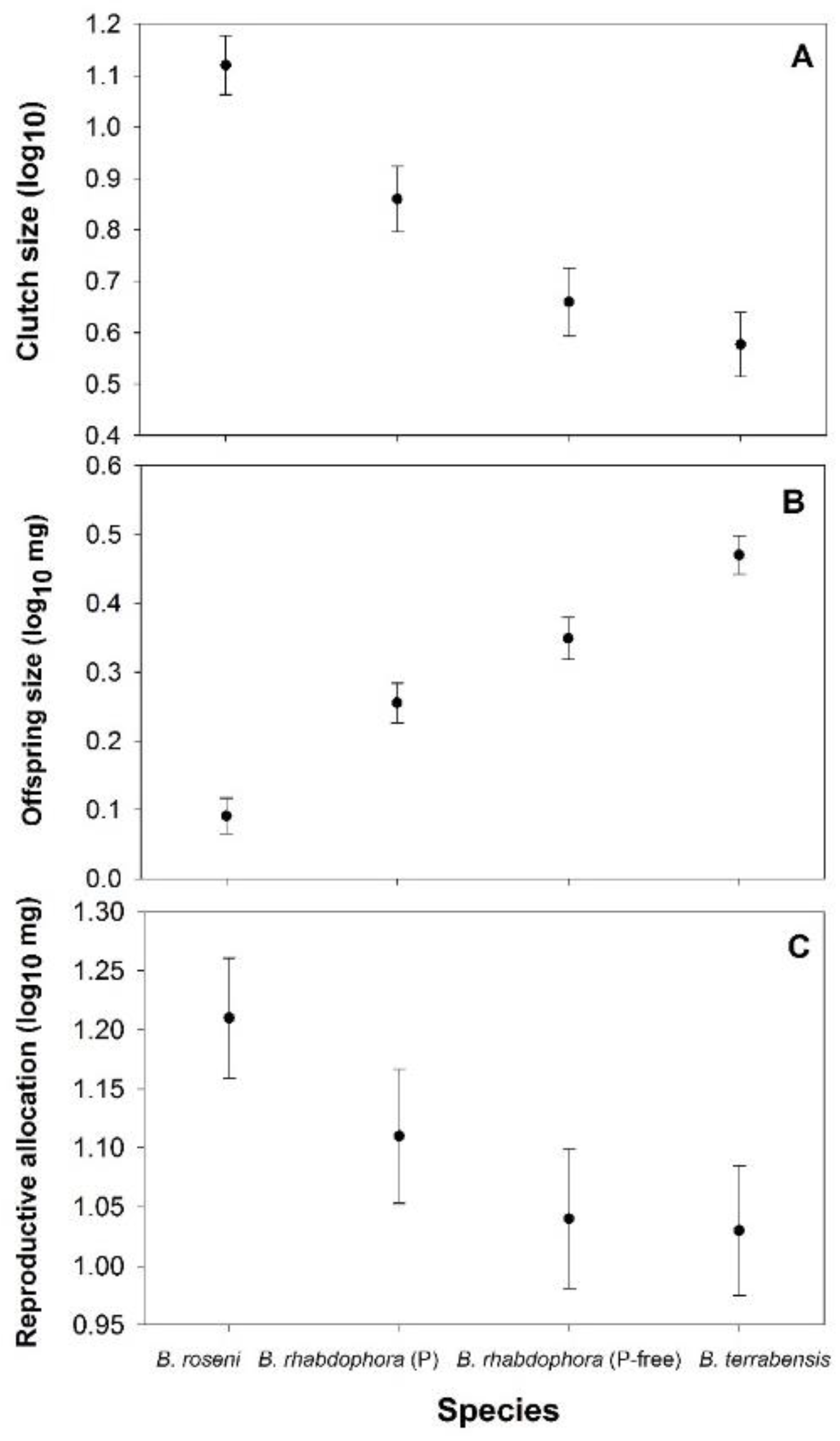 Diversity 12 00179 g003