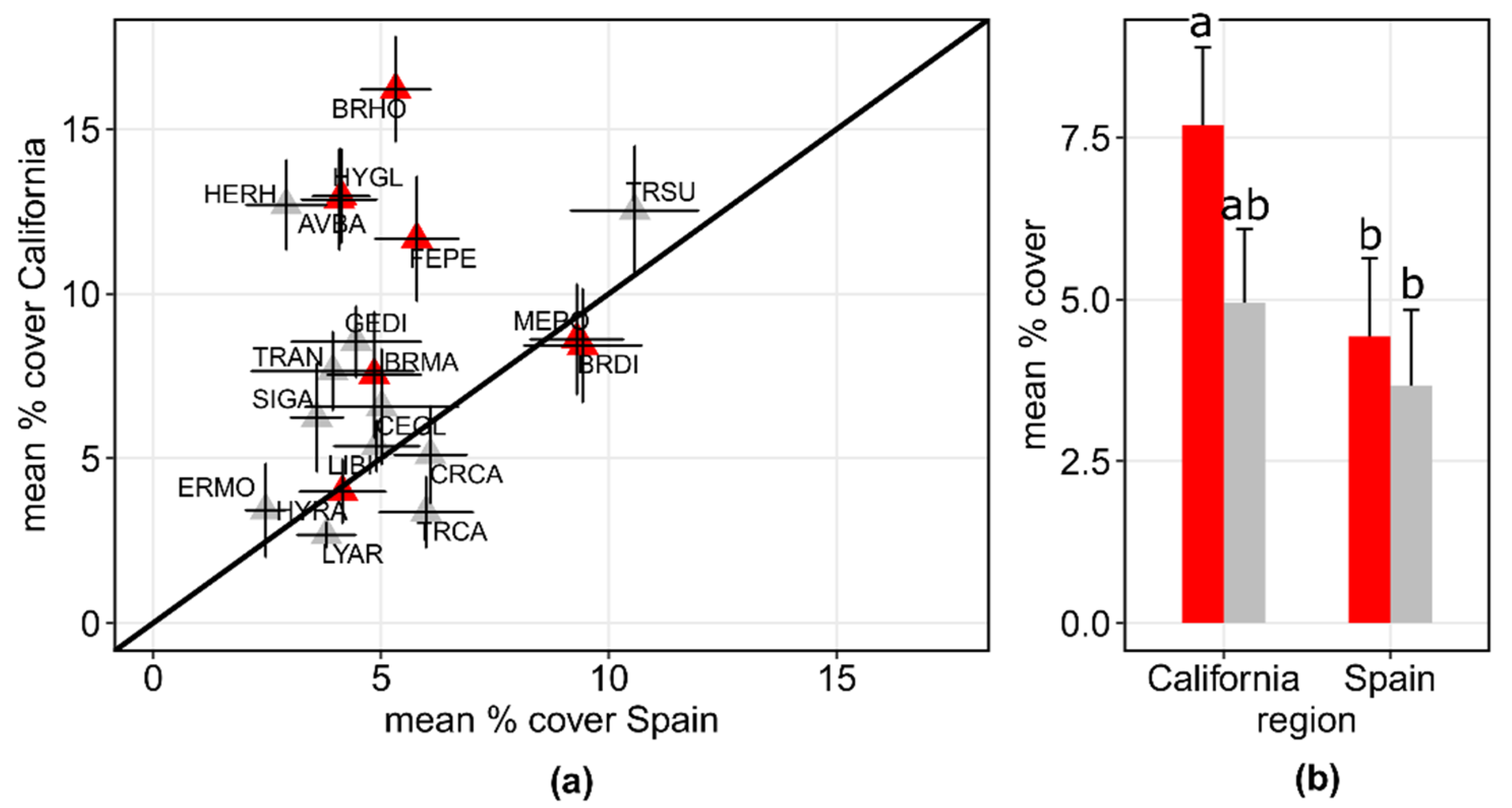 Diversity 12 00193 g003