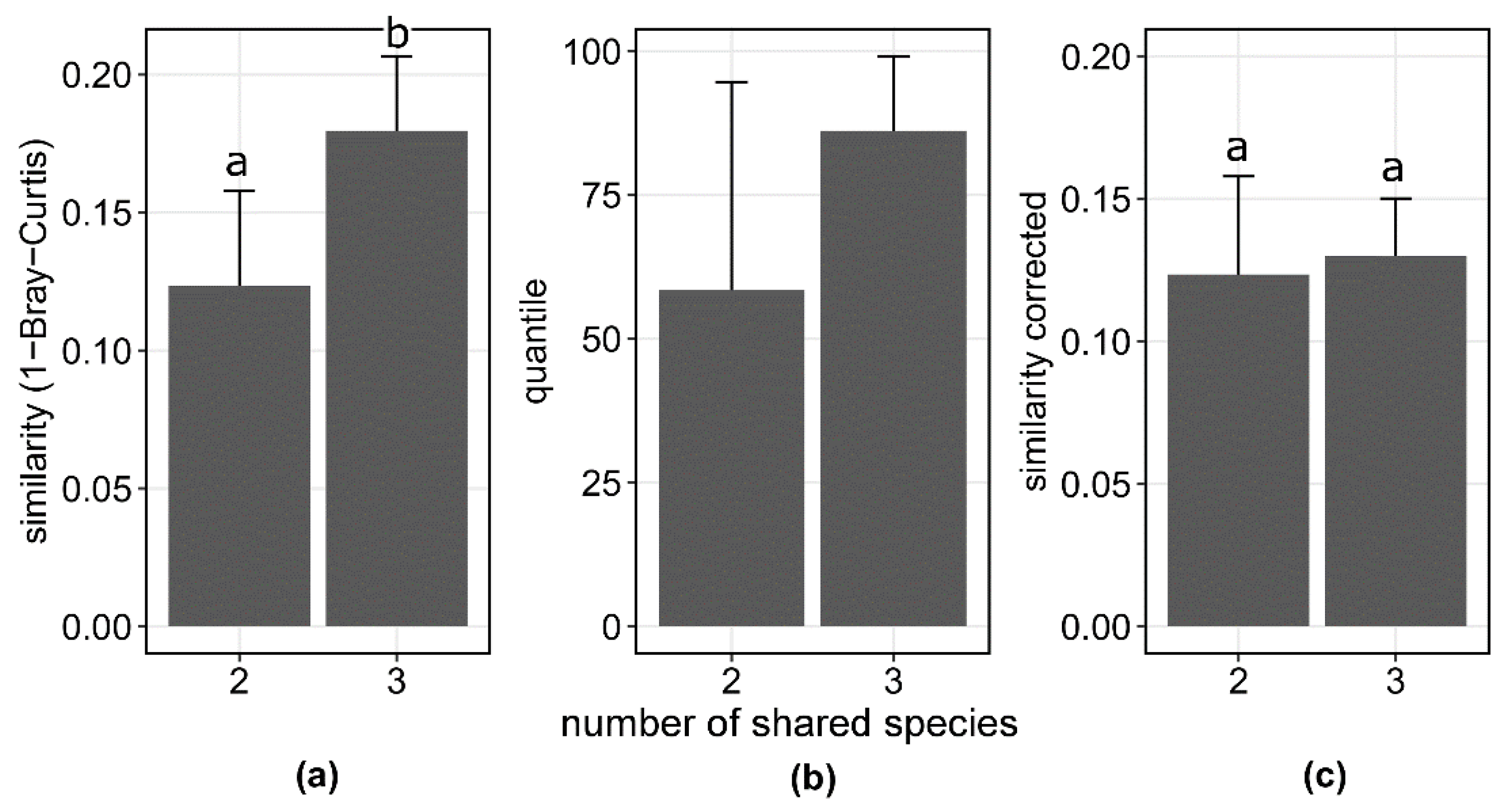 Diversity 12 00193 g004