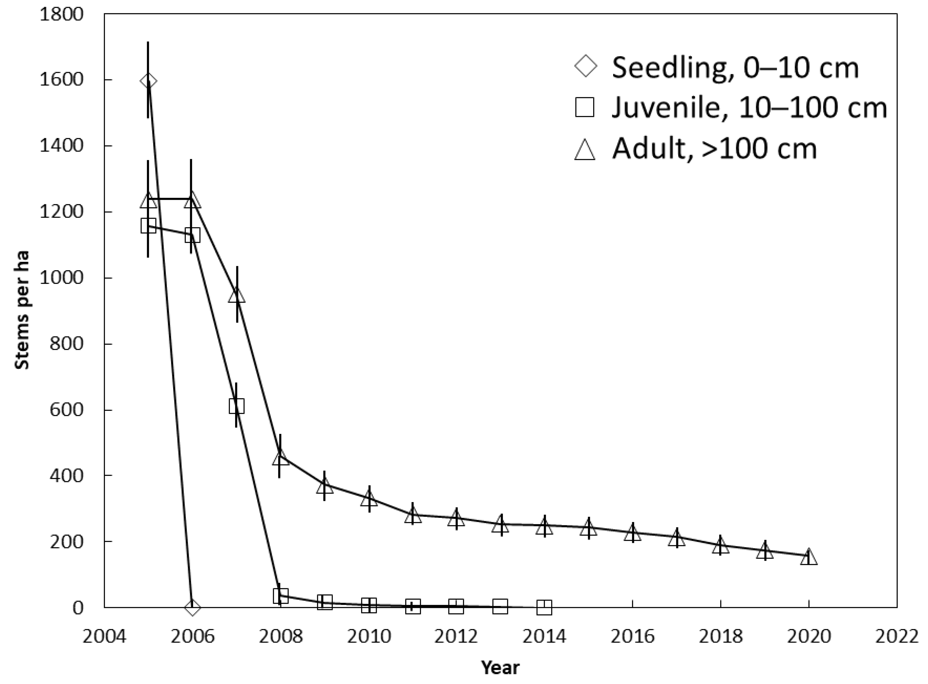 Diversity 12 00194 g003 Diversity 12 00194 g003