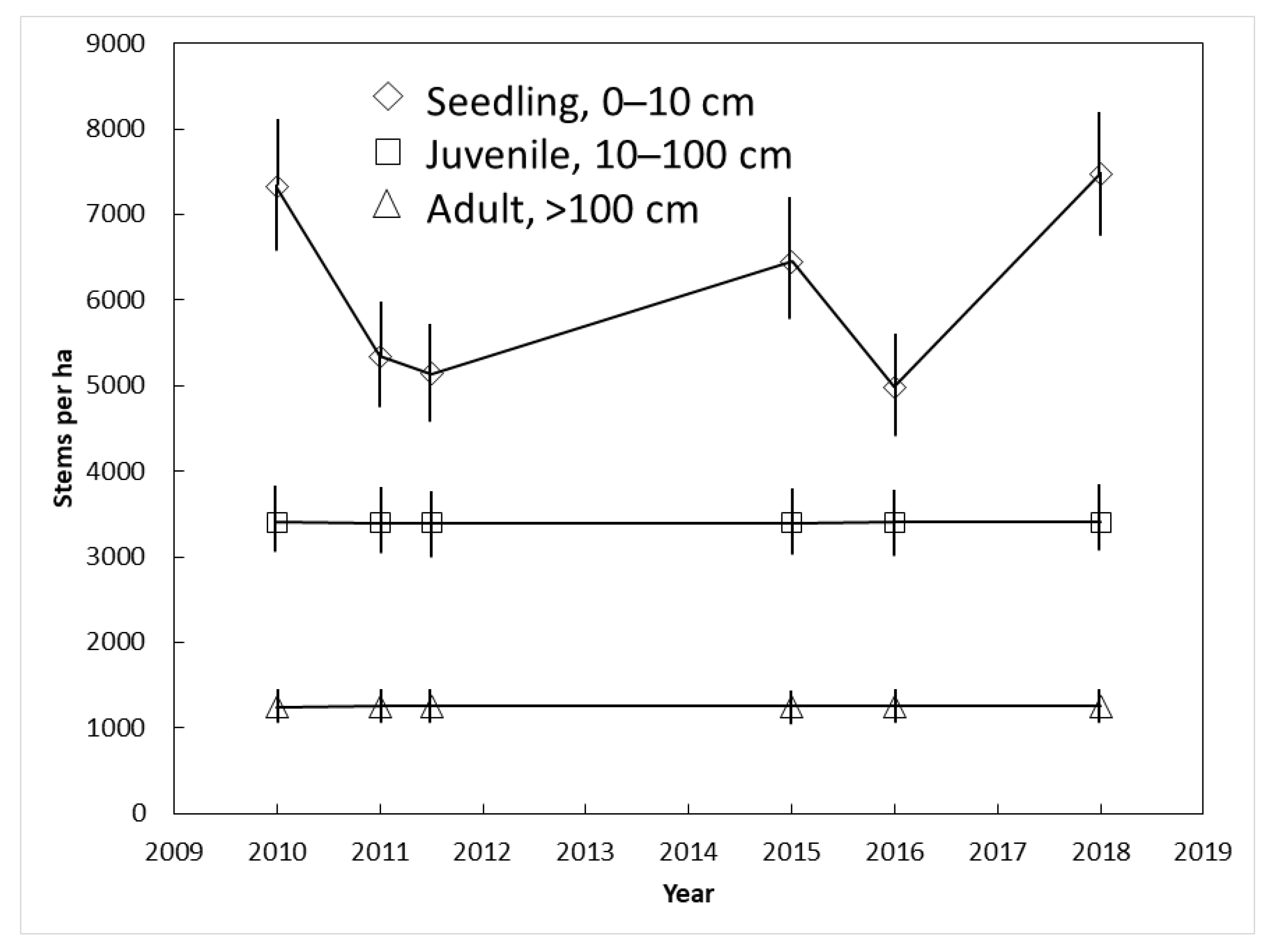 Diversity 12 00194 g005 Diversity 12 00194 g005