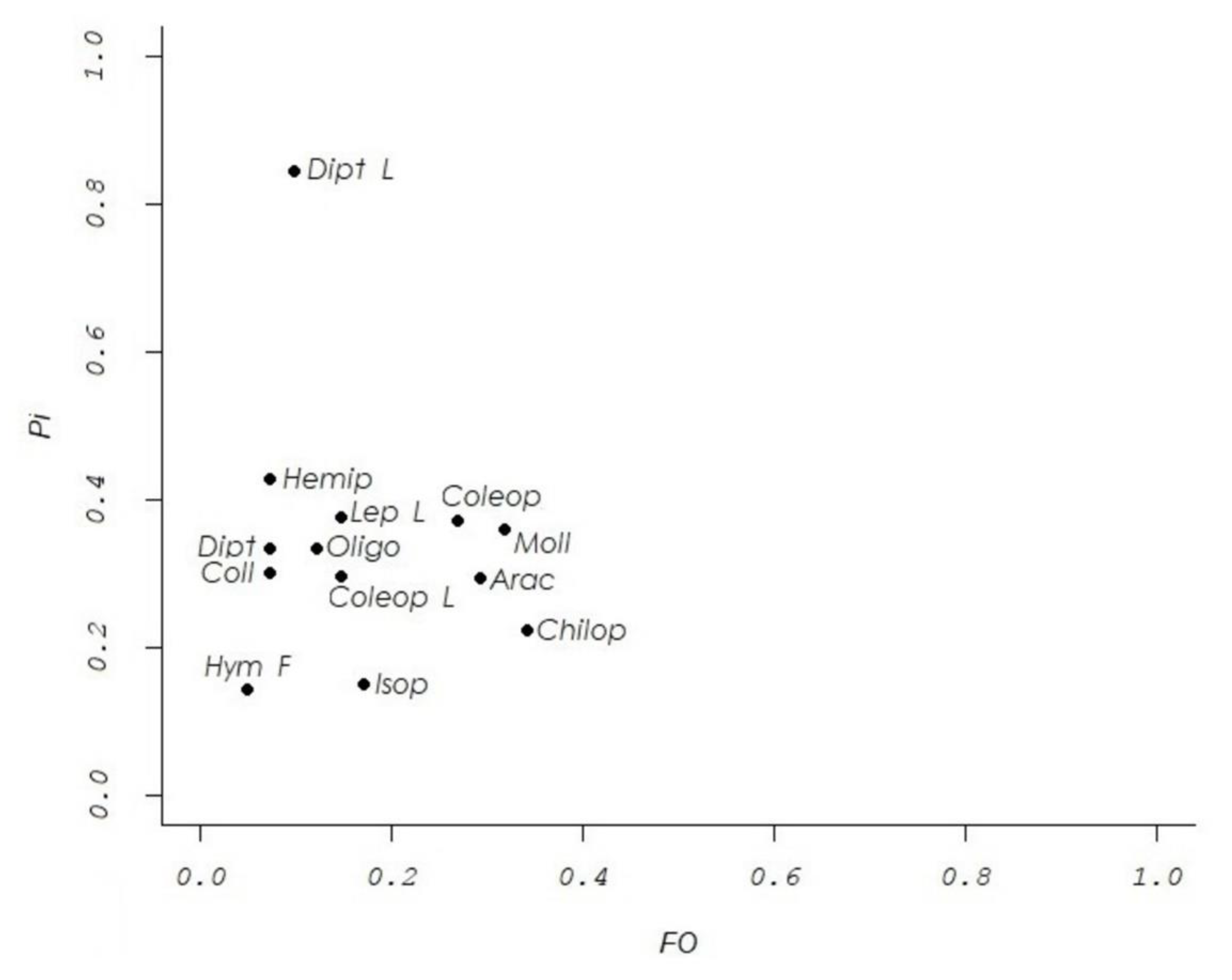 Diversity 12 00202 g001 Diversity 12 00202 g001
