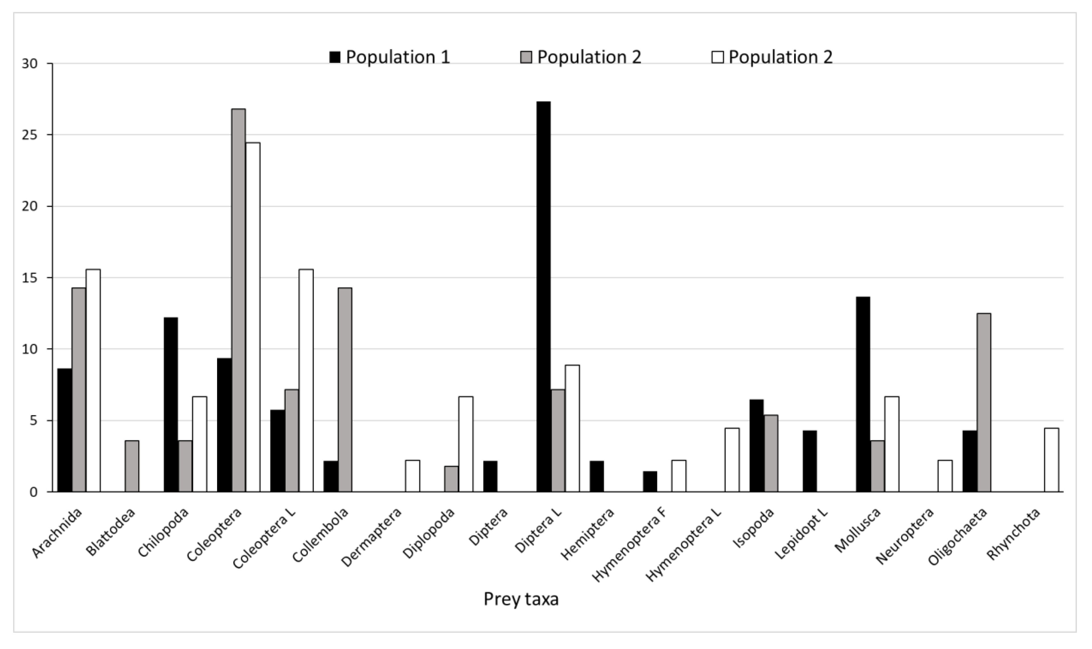 Diversity 12 00202 g002 Diversity 12 00202 g002