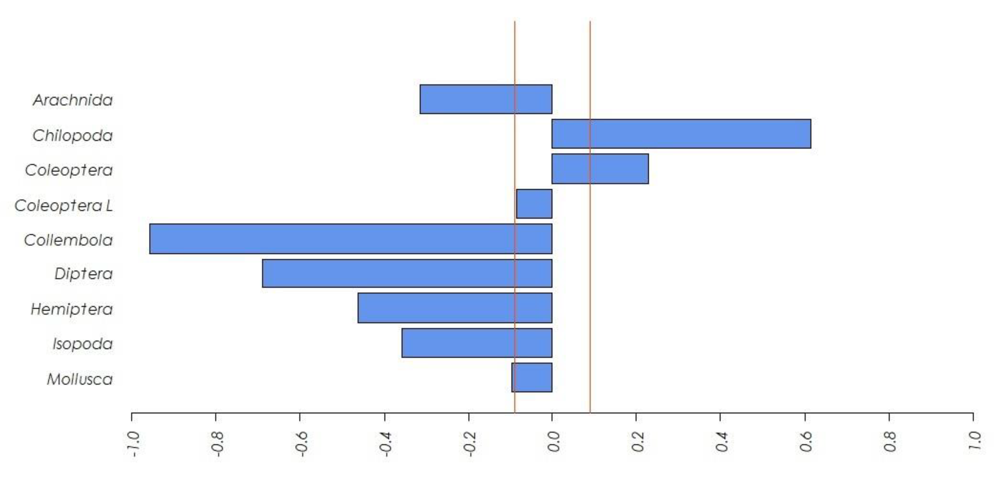 Diversity 12 00202 g003 Diversity 12 00202 g003