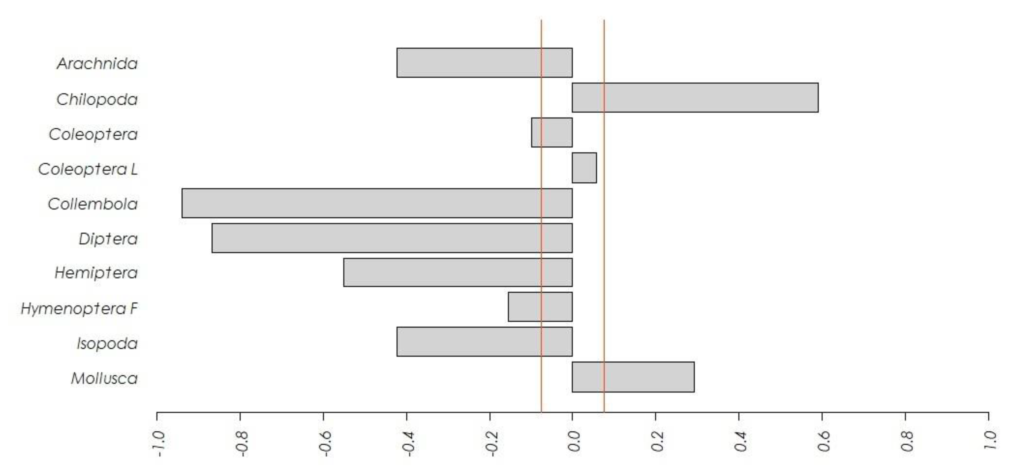 Diversity 12 00202 g004 Diversity 12 00202 g004