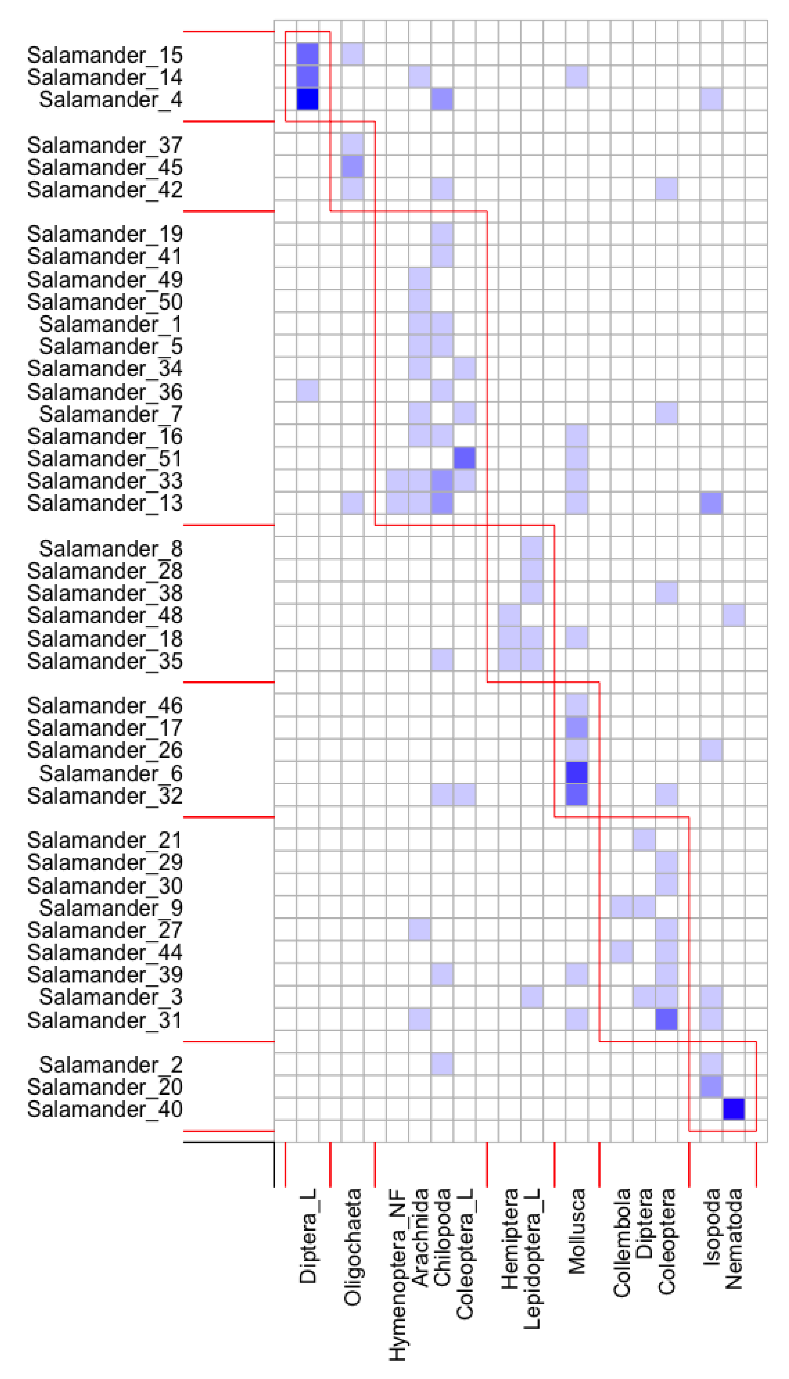 Diversity 12 00202 g006 Diversity 12 00202 g006