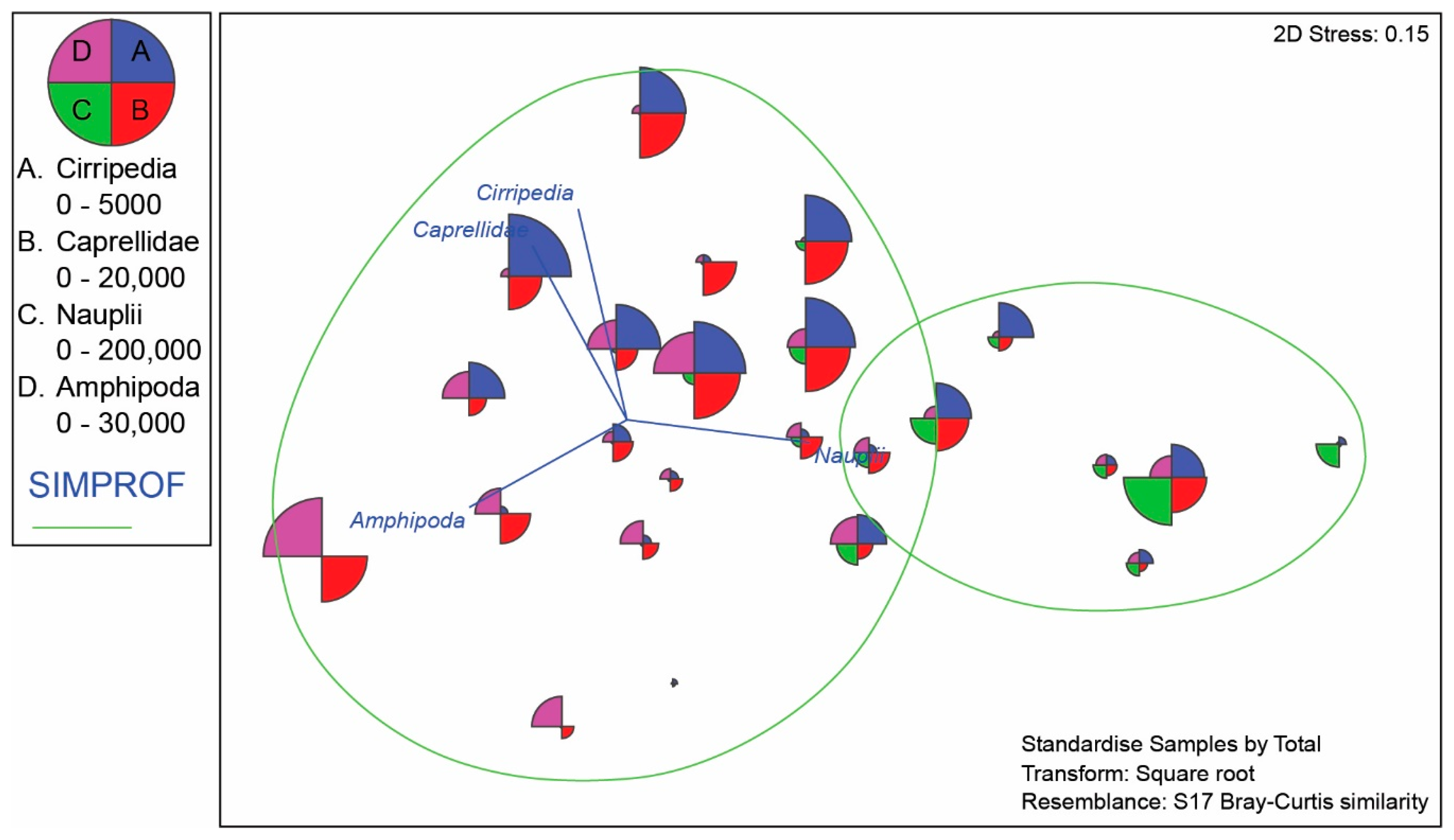 Diversity 12 00203 g003