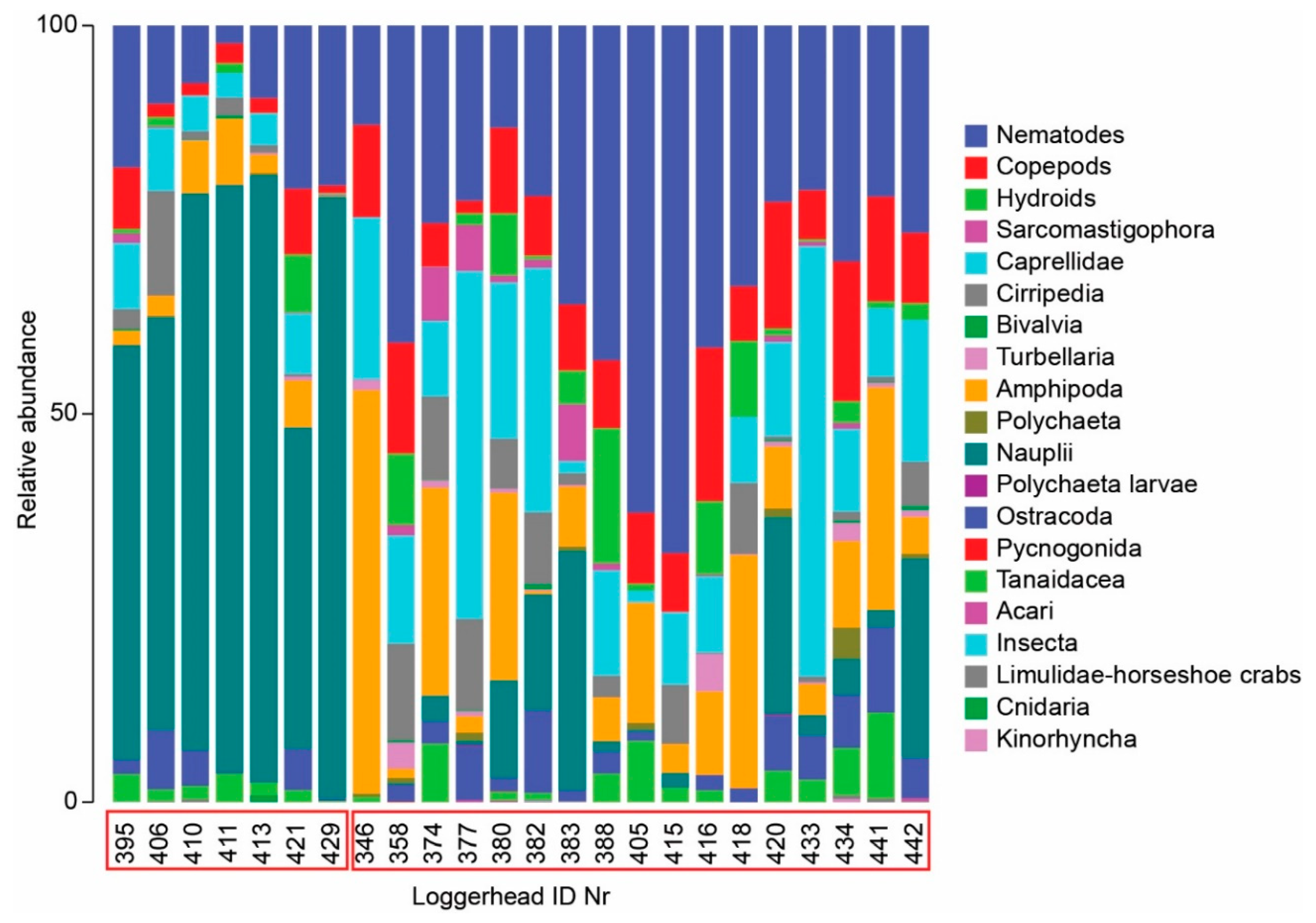 Diversity 12 00203 g004