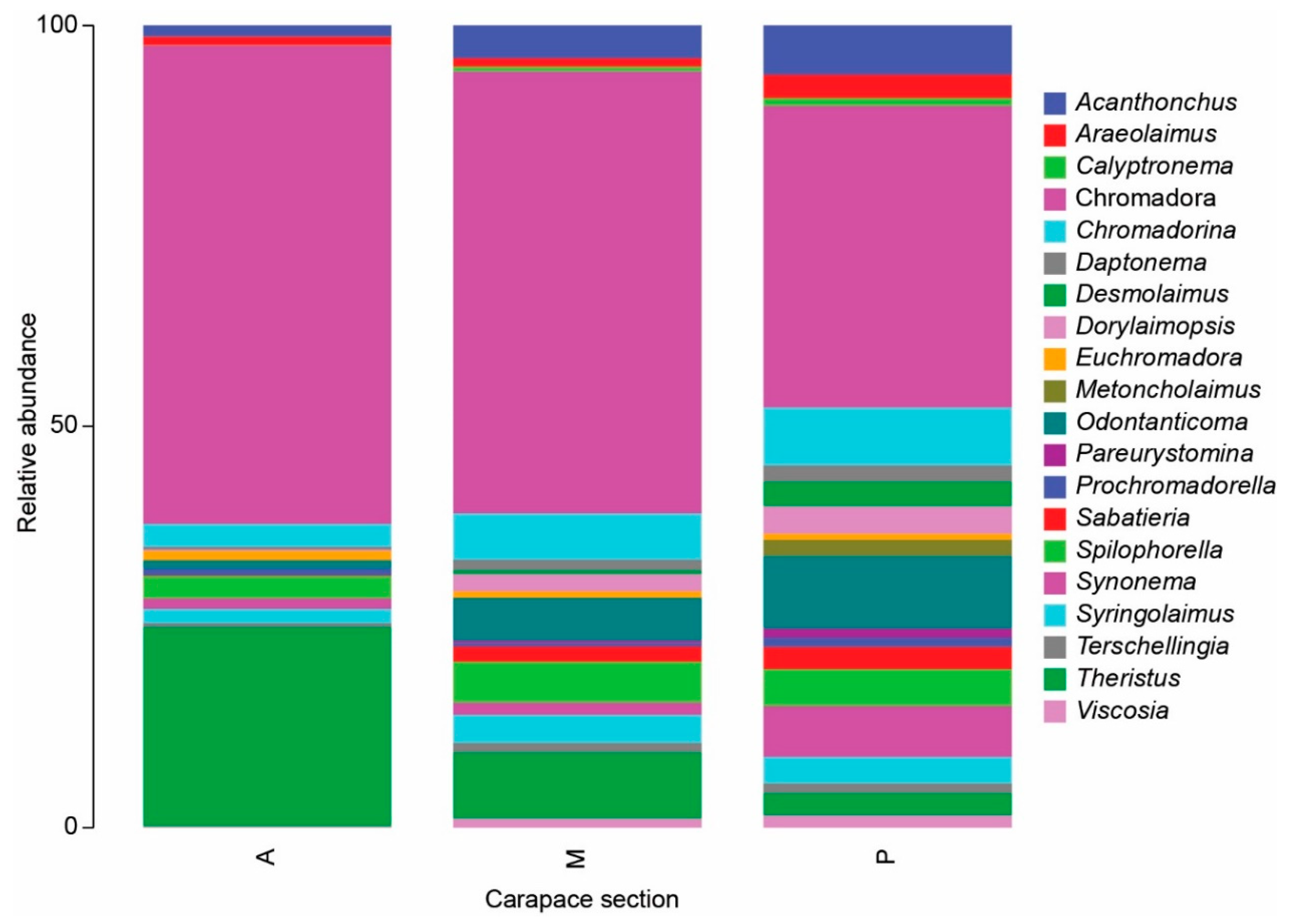 Diversity 12 00203 g005
