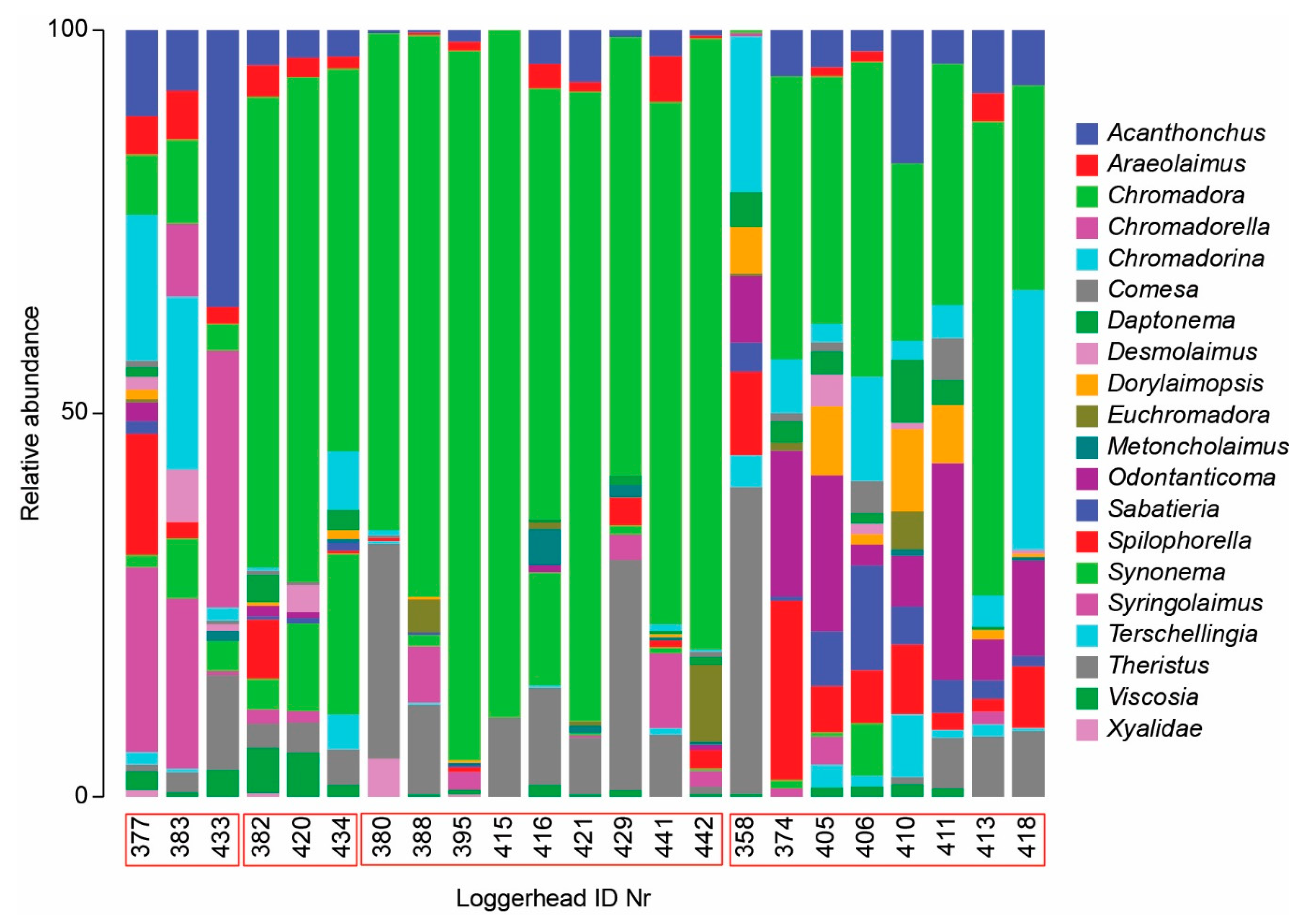 Diversity 12 00203 g007