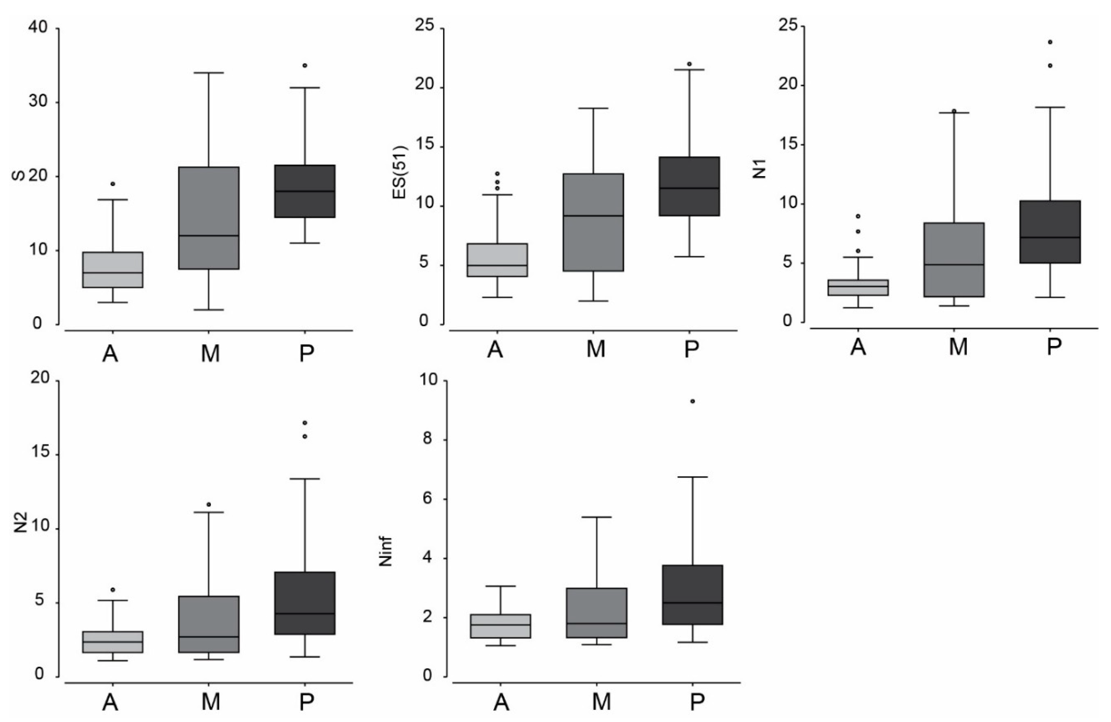 Diversity 12 00203 g008