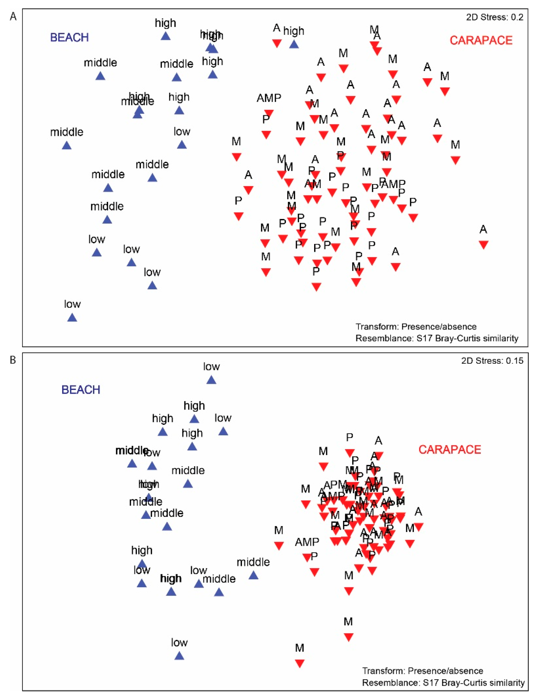 Diversity 12 00203 g009