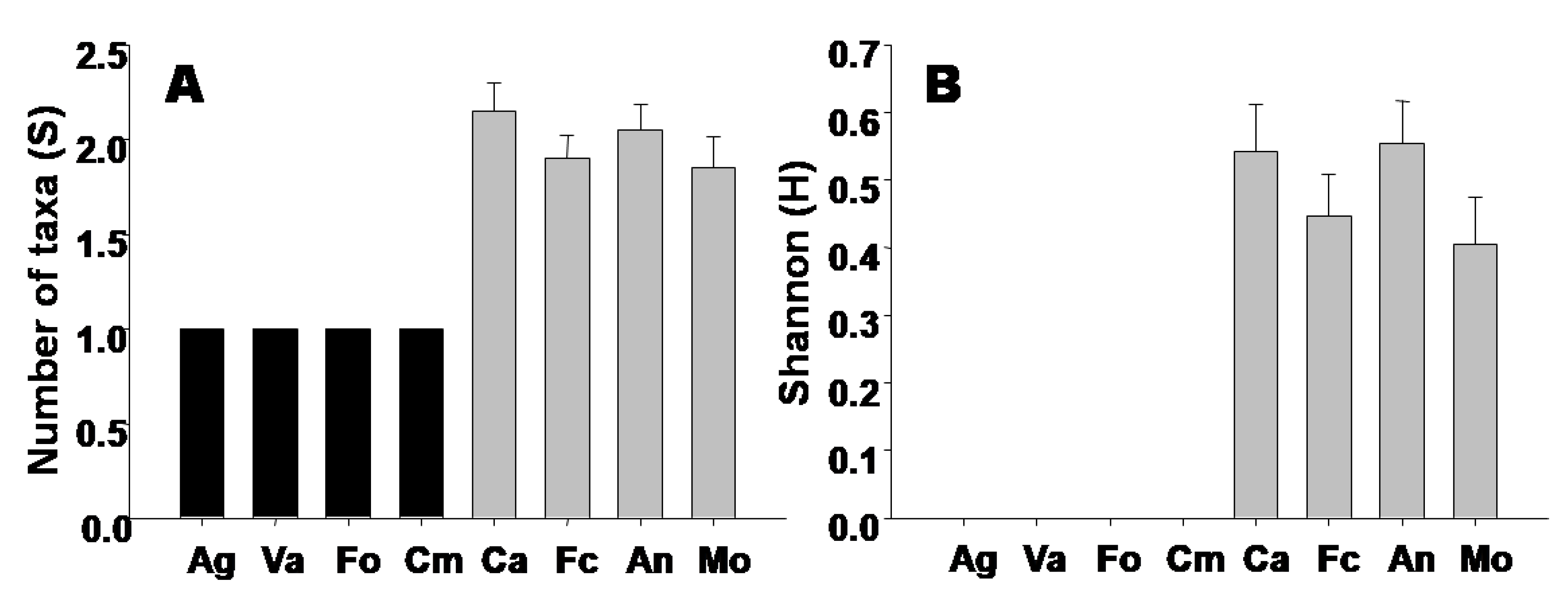 Diversity 12 00211 g002 Diversity 12 00211 g002