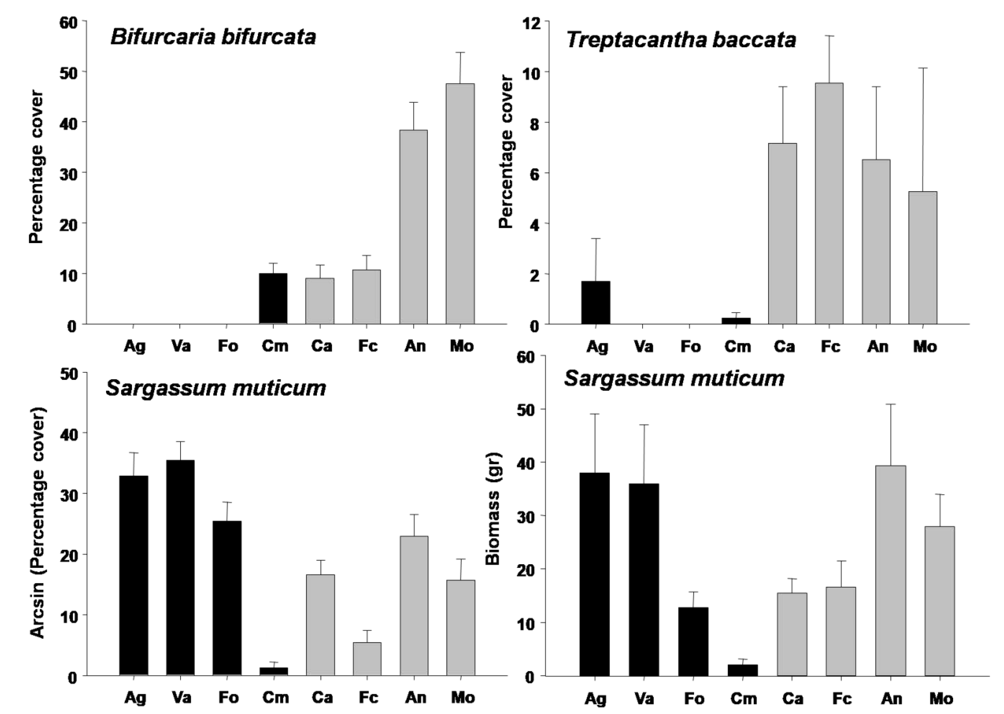 Diversity 12 00211 g004 Diversity 12 00211 g004