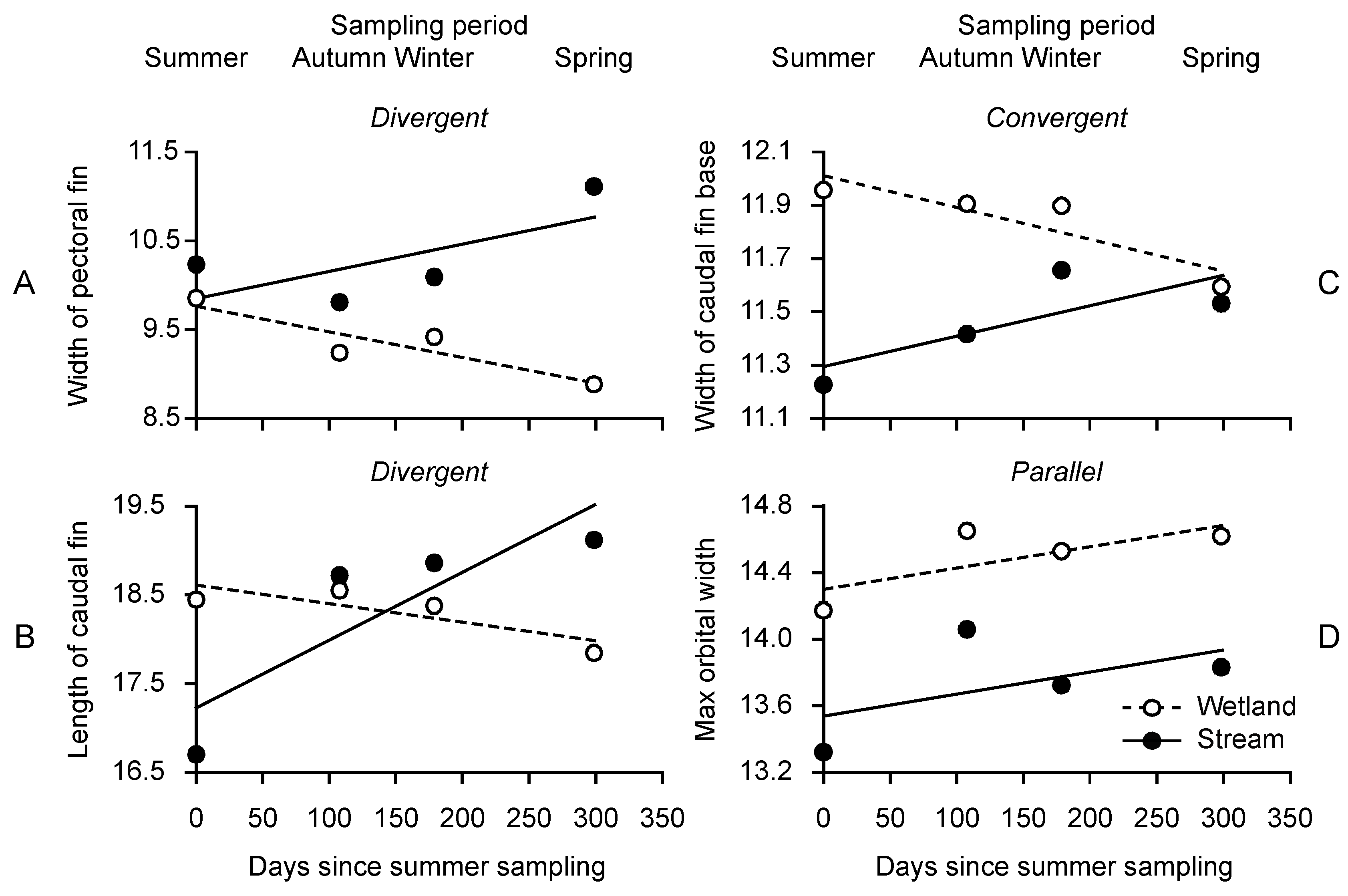 Diversity 12 00220 g003