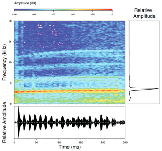 Diversity 12 00222 g028