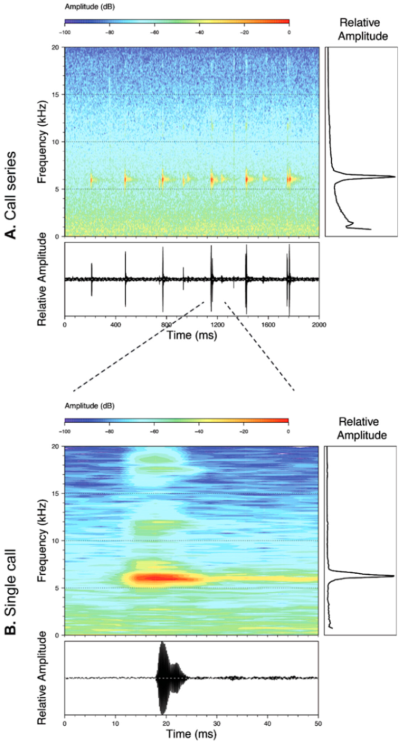 Diversity 12 00222 g060 Diversity 12 00222 g060