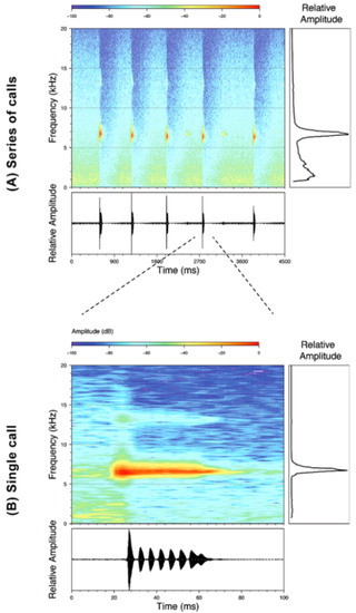 Diversity 12 00222 g086