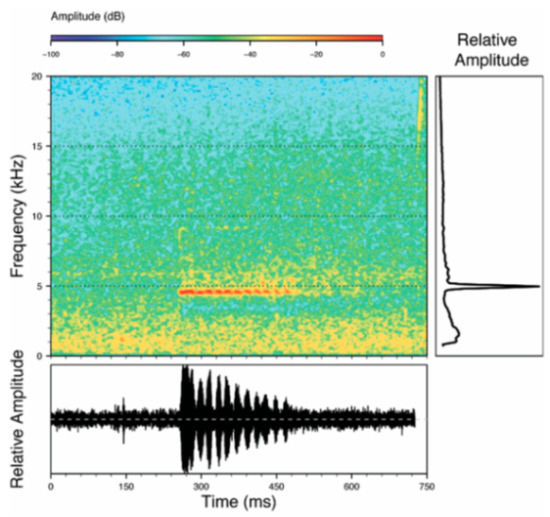 Diversity 12 00222 g107