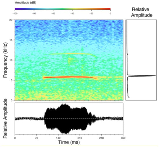 Diversity 12 00222 g115