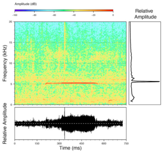 Diversity 12 00222 g125