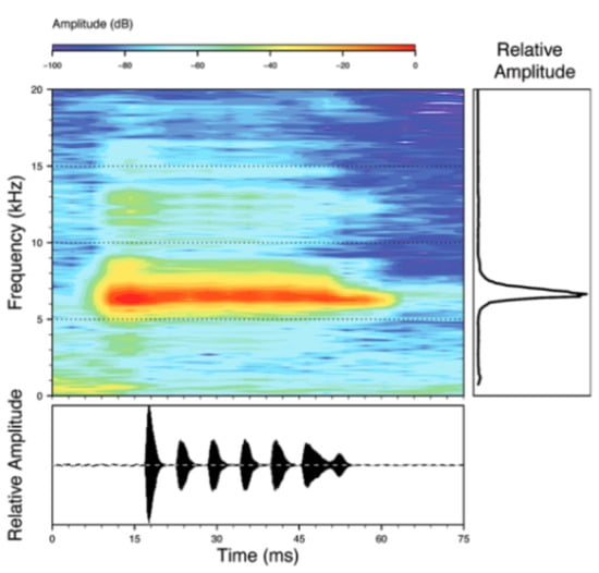 Diversity 12 00222 g193