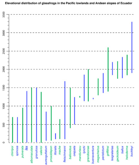 Diversity 12 00222 g228