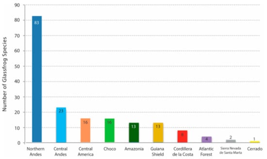 Diversity 12 00222 g231