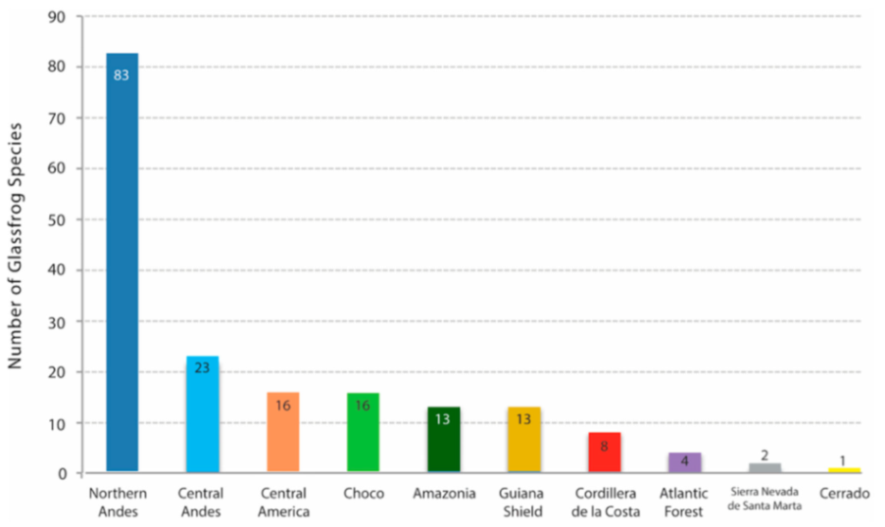 Diversity 12 00222 g231 Diversity 12 00222 g231